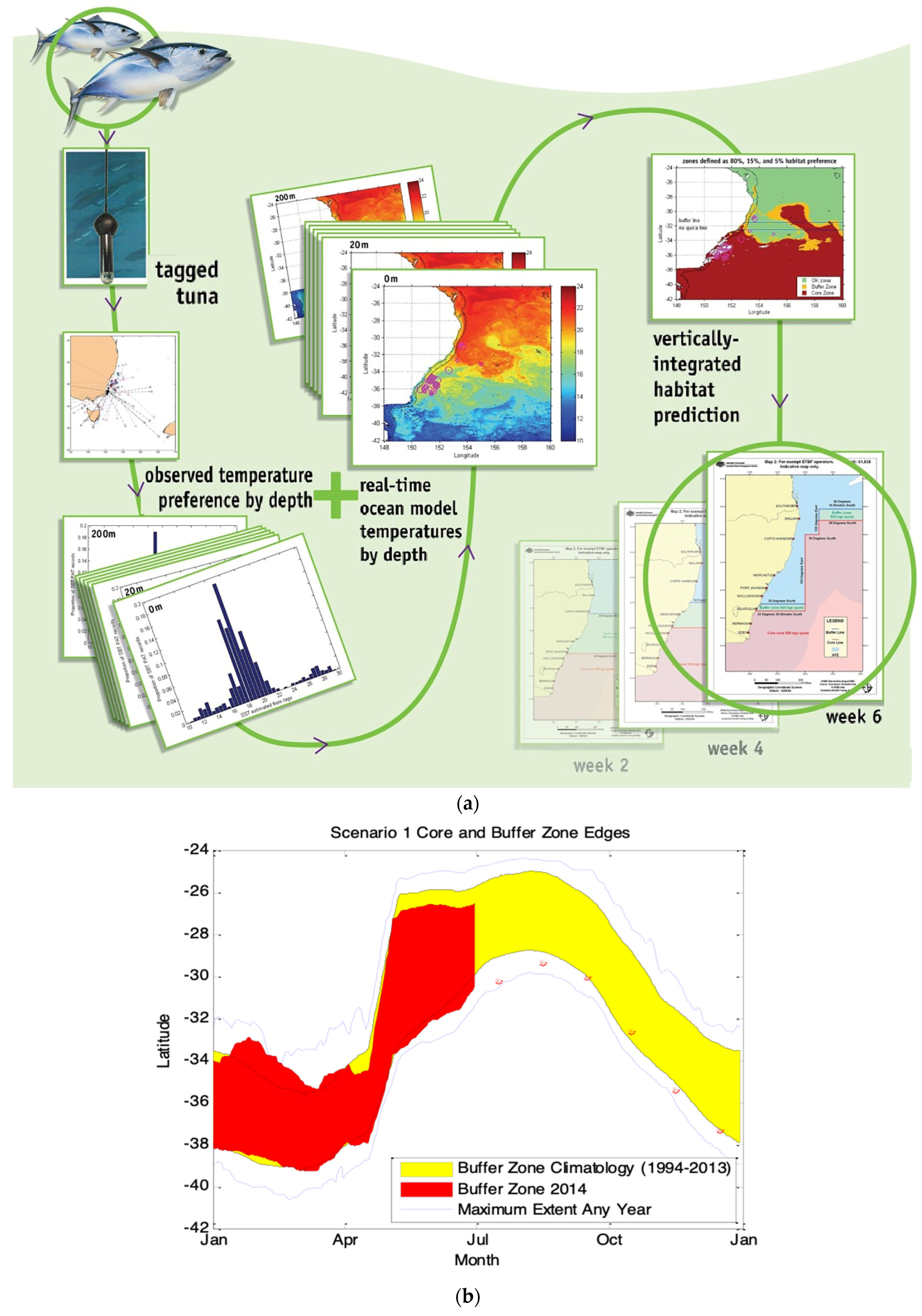 Forecasting 04 00057 g003a