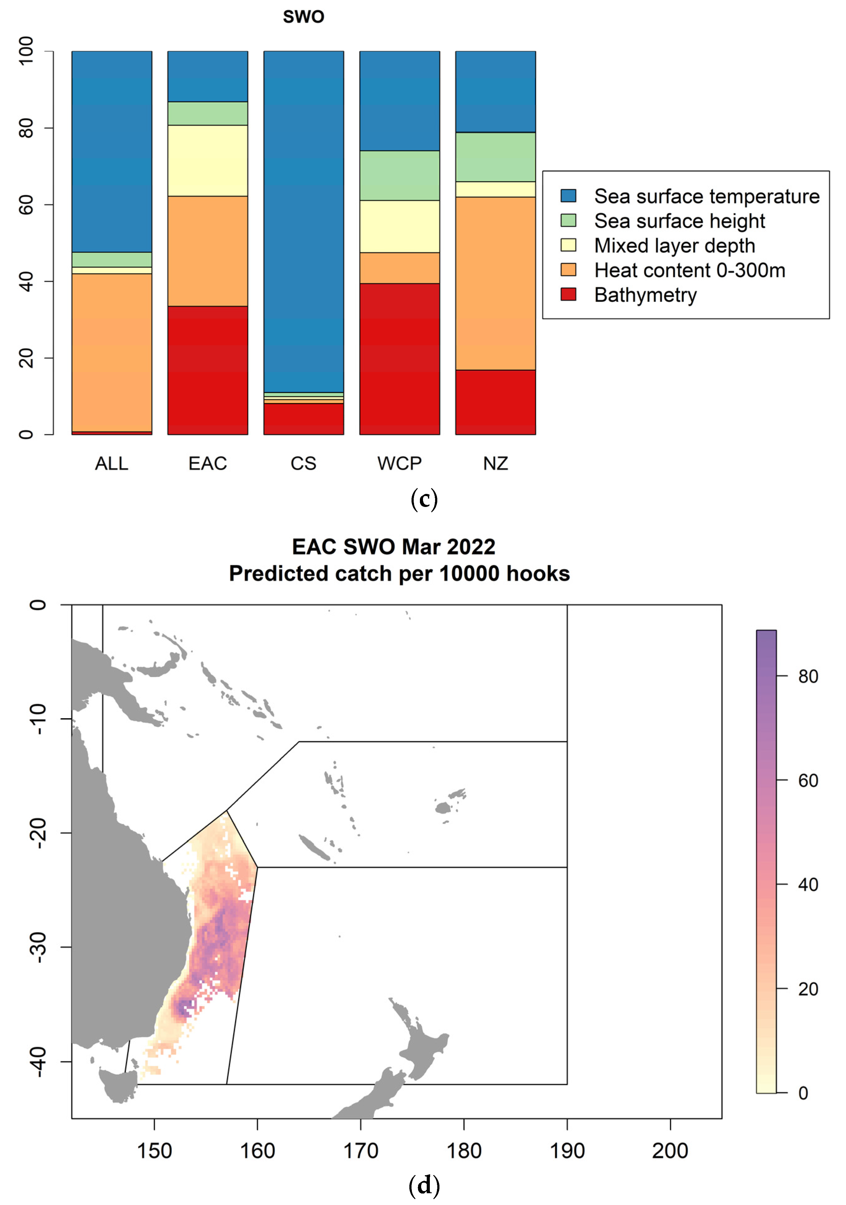 Forecasting 04 00057 g003b
