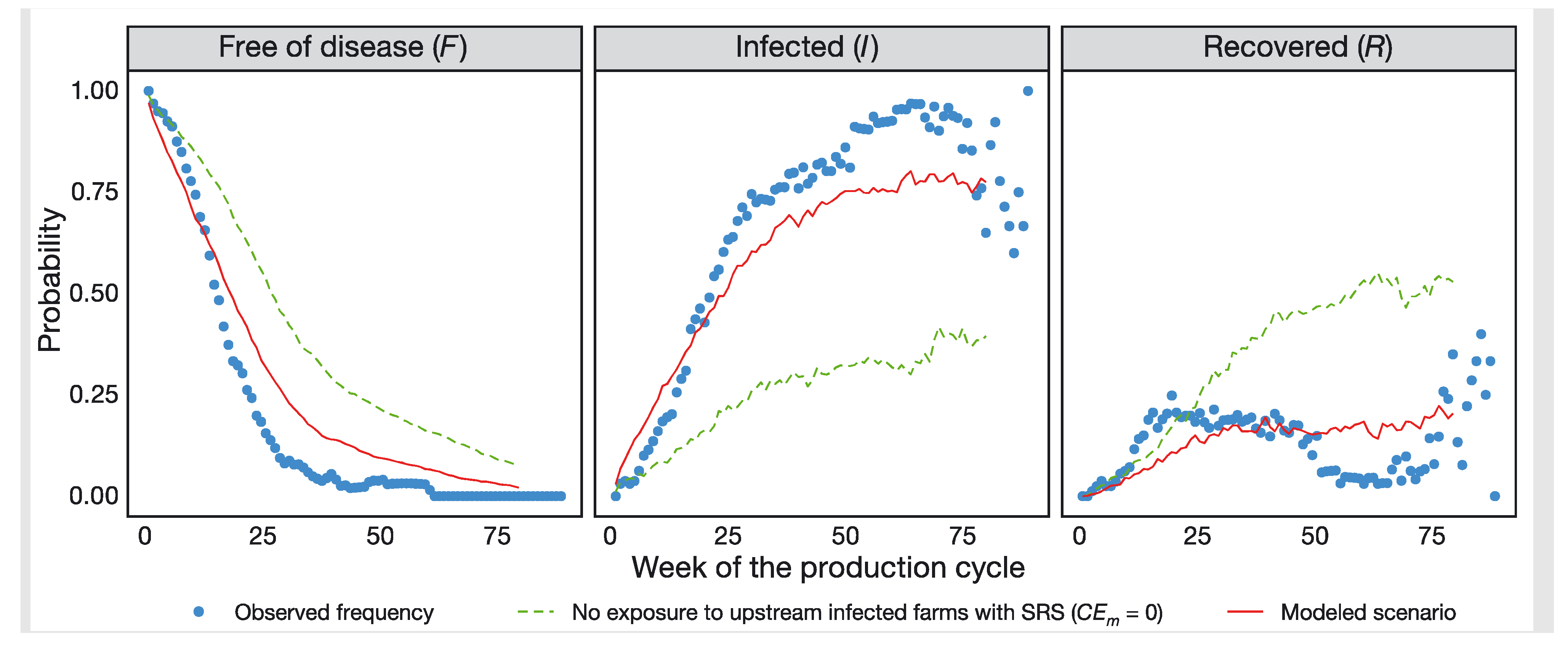 Forecasting 04 00057 g005