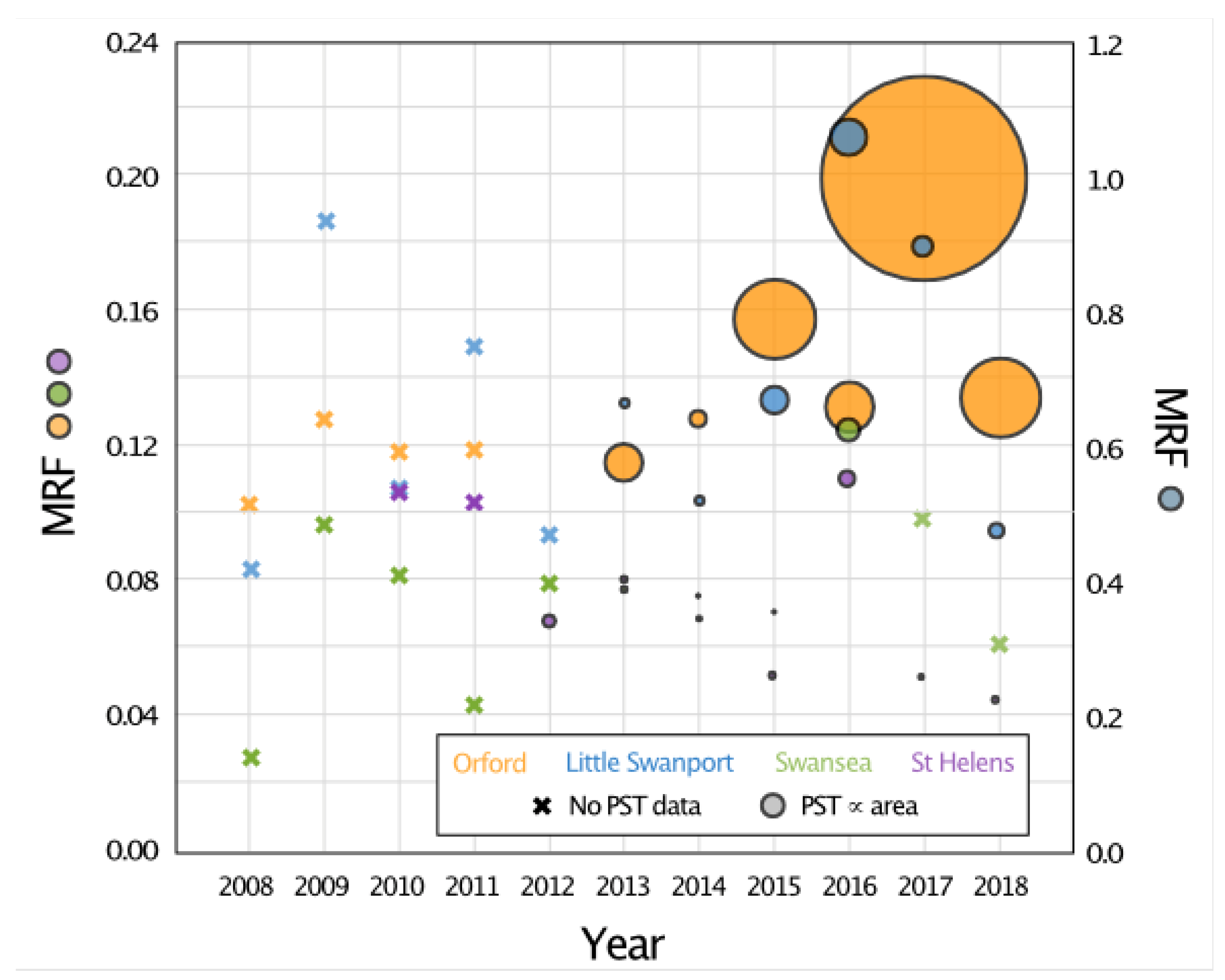 Forecasting 04 00057 g007