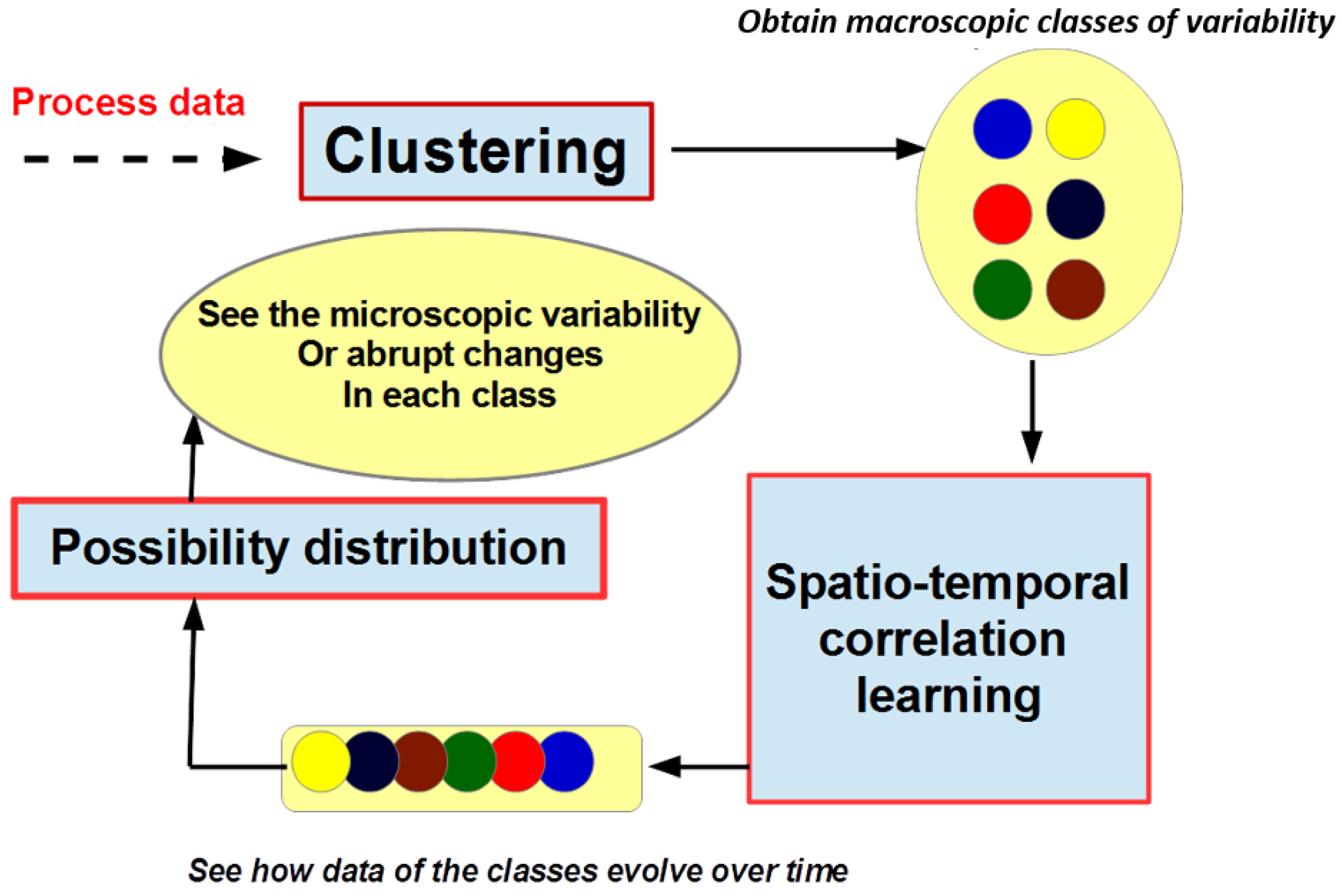 Forecasting 05 00001 g001 Forecasting 05 00001 g001