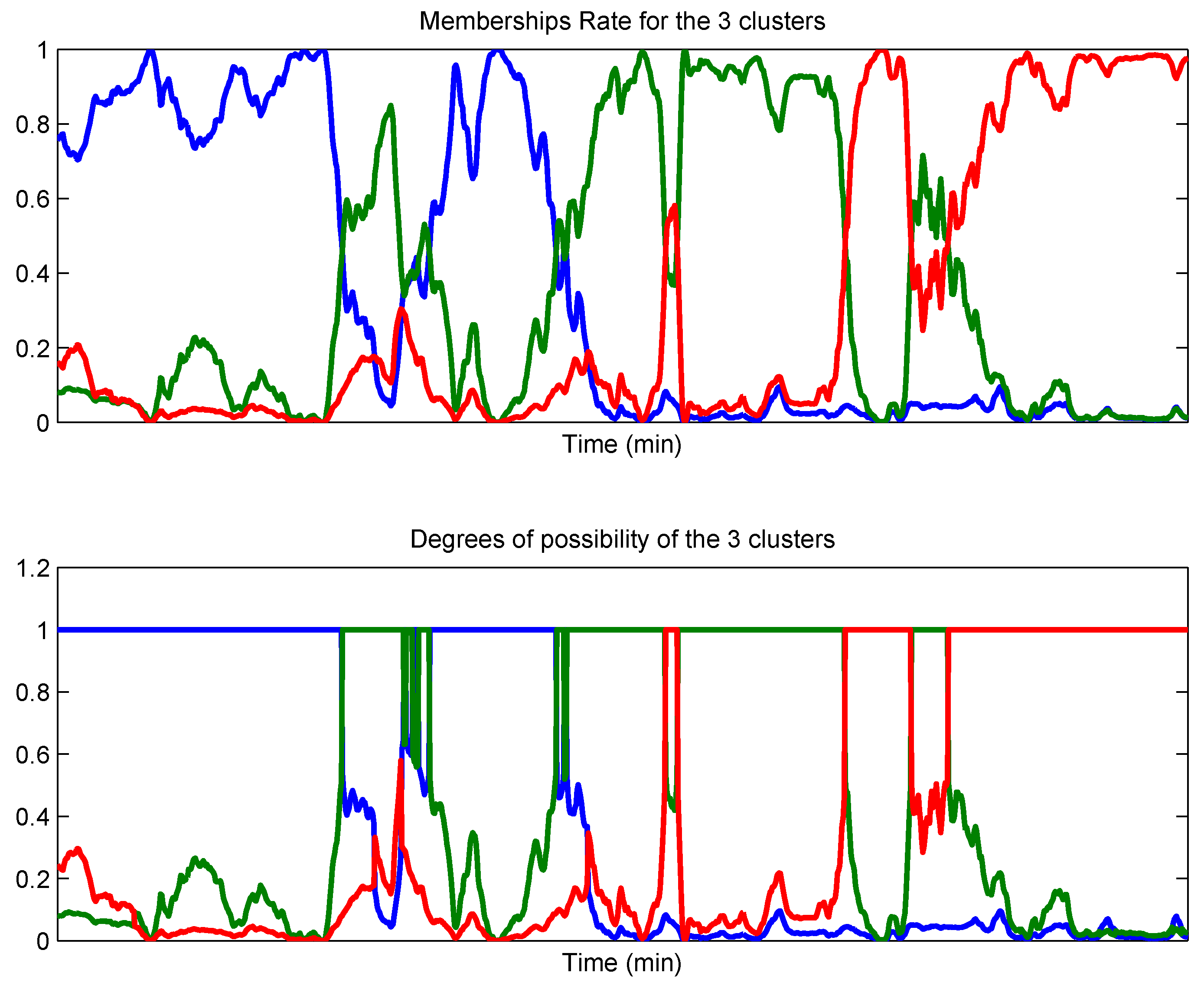 Forecasting 05 00001 g002 Forecasting 05 00001 g002