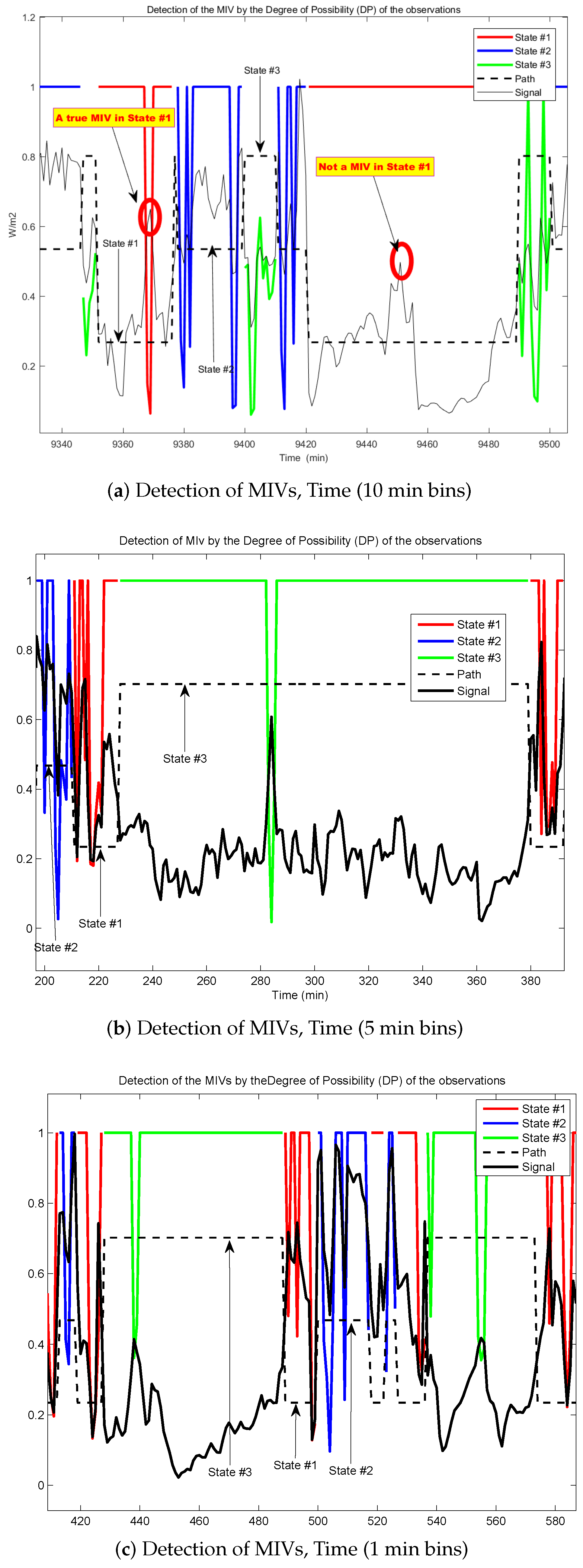 Forecasting 05 00001 g003 Forecasting 05 00001 g003