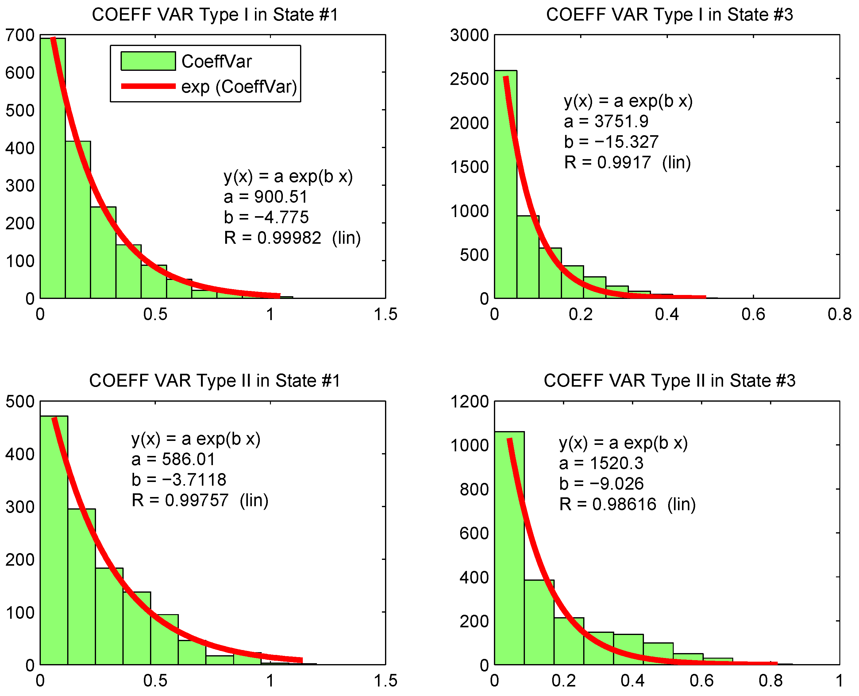 Forecasting 05 00001 g005 Forecasting 05 00001 g005