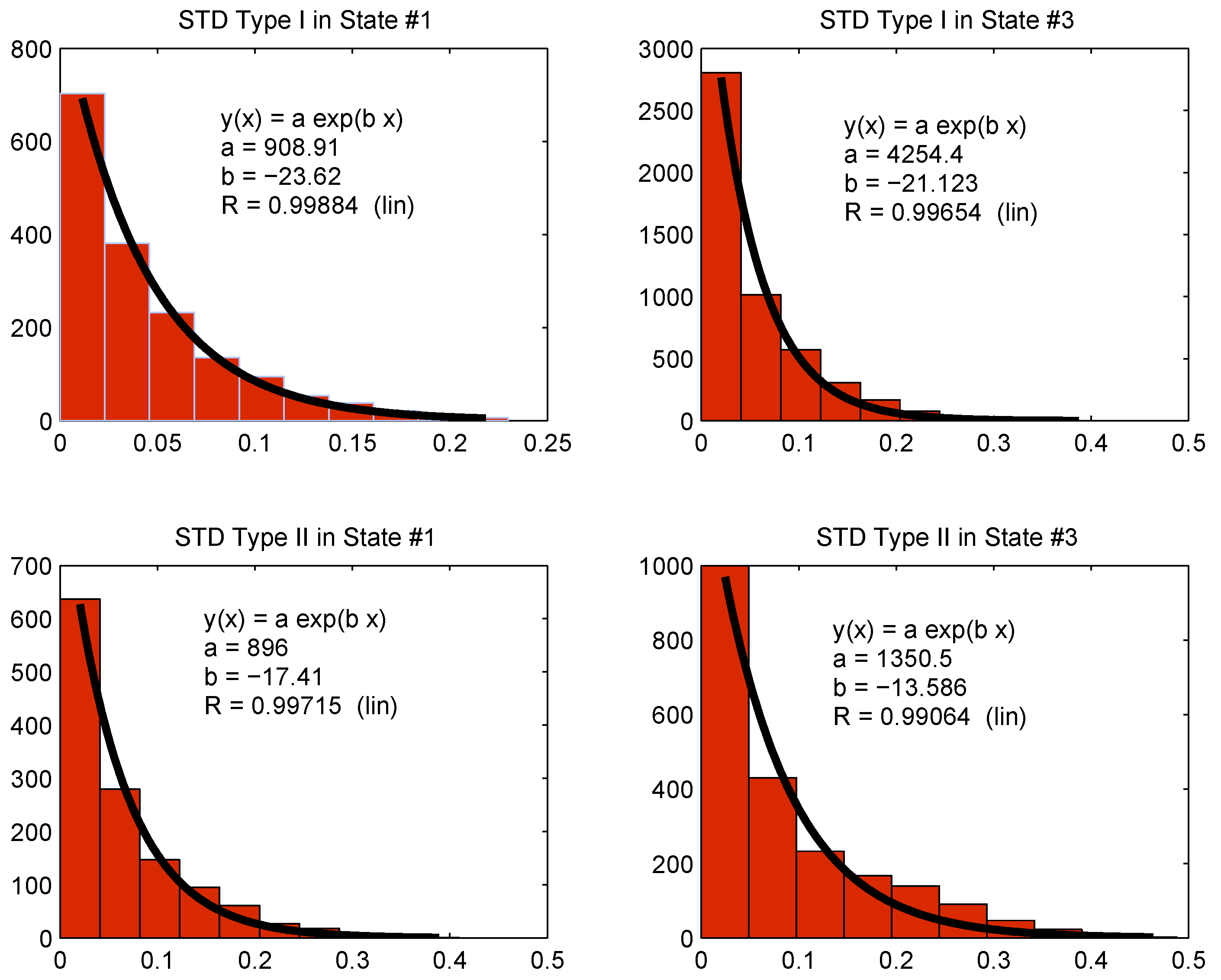 Forecasting 05 00001 g007 Forecasting 05 00001 g007
