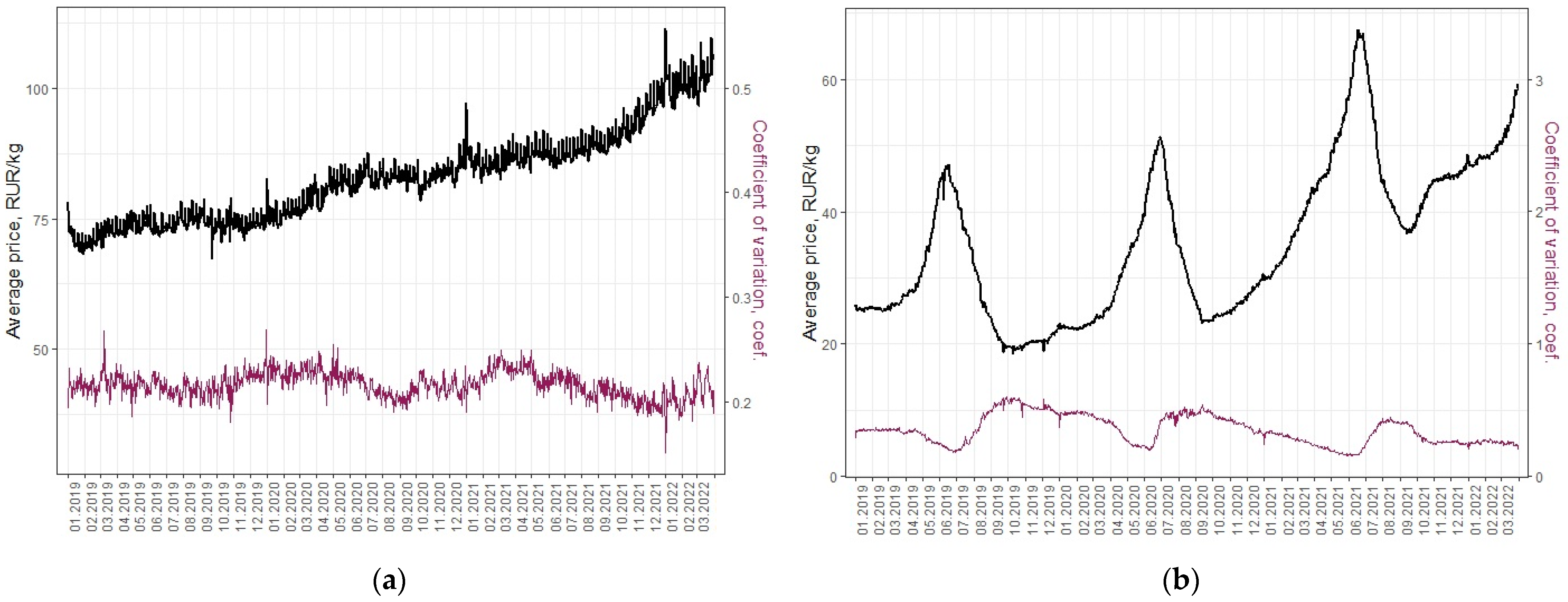 Forecasting 05 00004 g001a