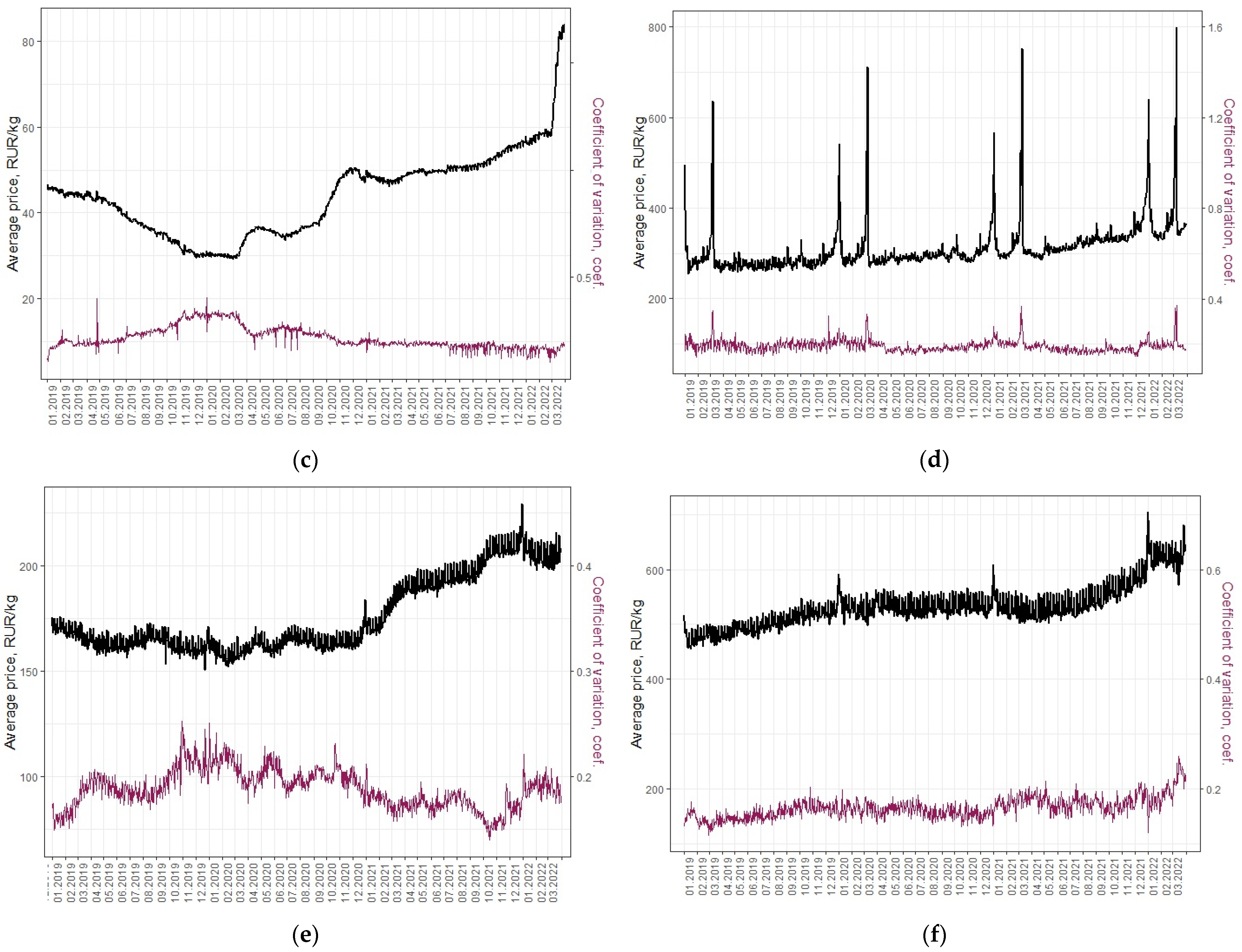 Forecasting 05 00004 g001b