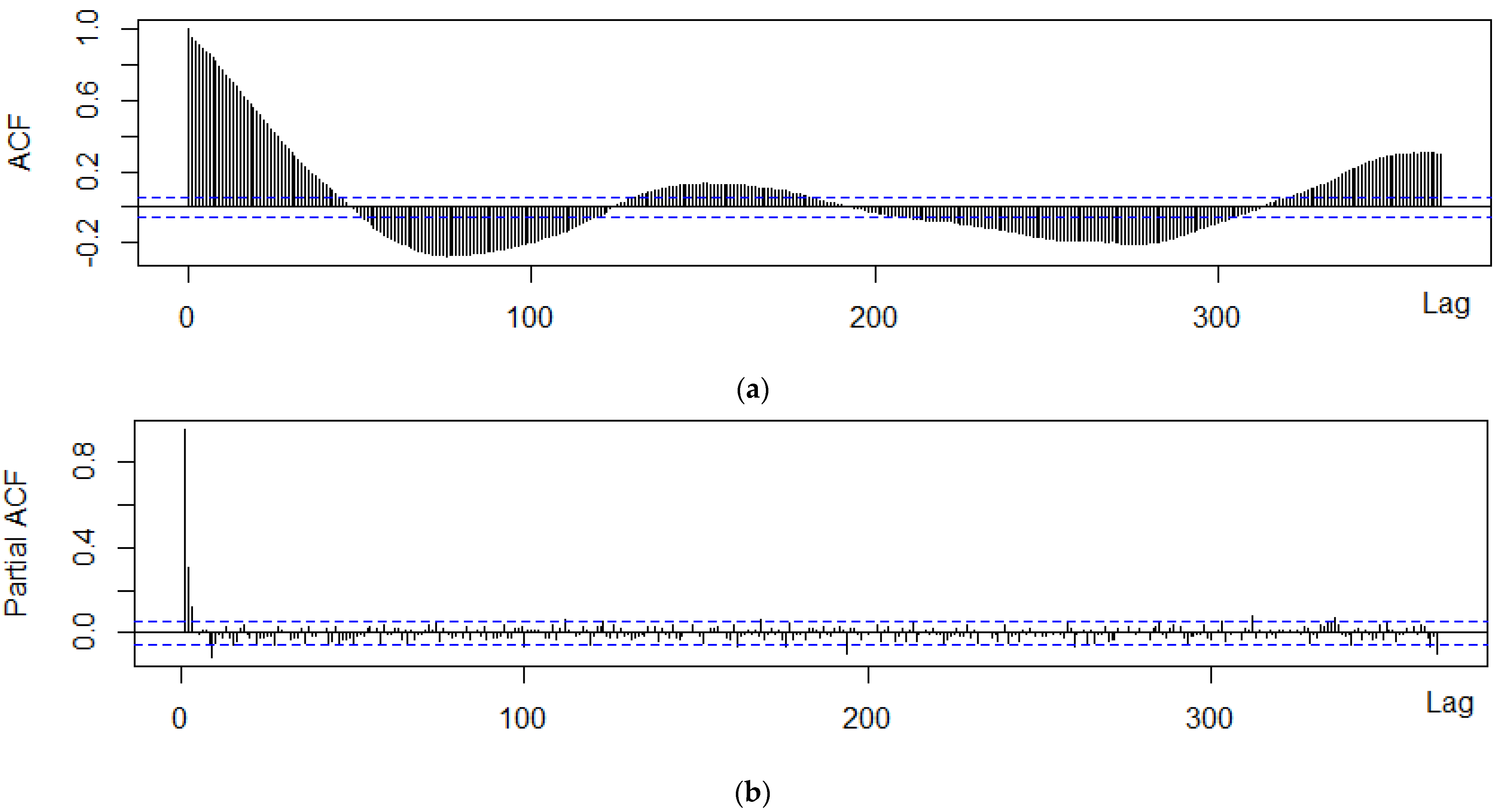 Forecasting 05 00004 g003a