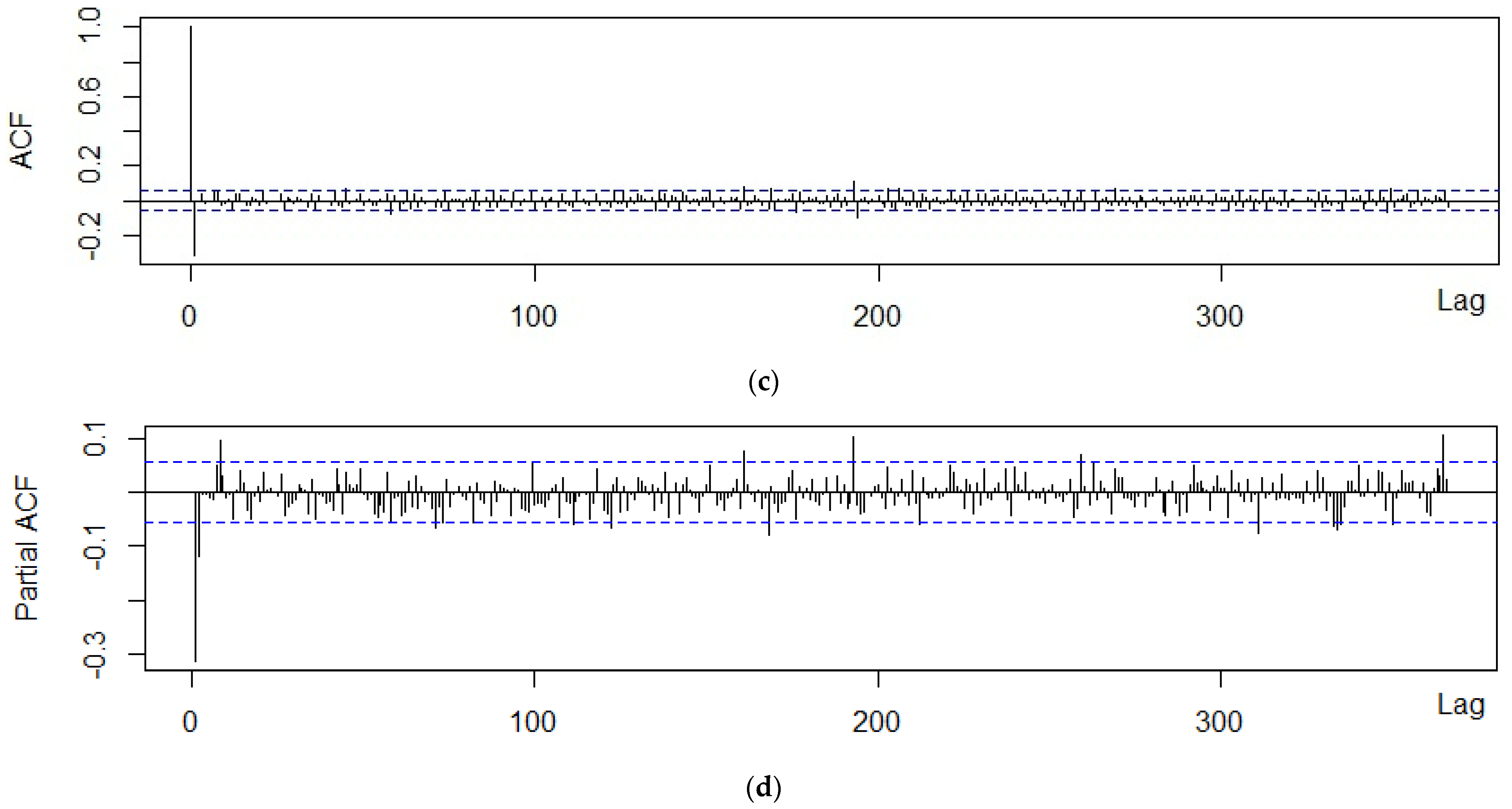 Forecasting 05 00004 g003b