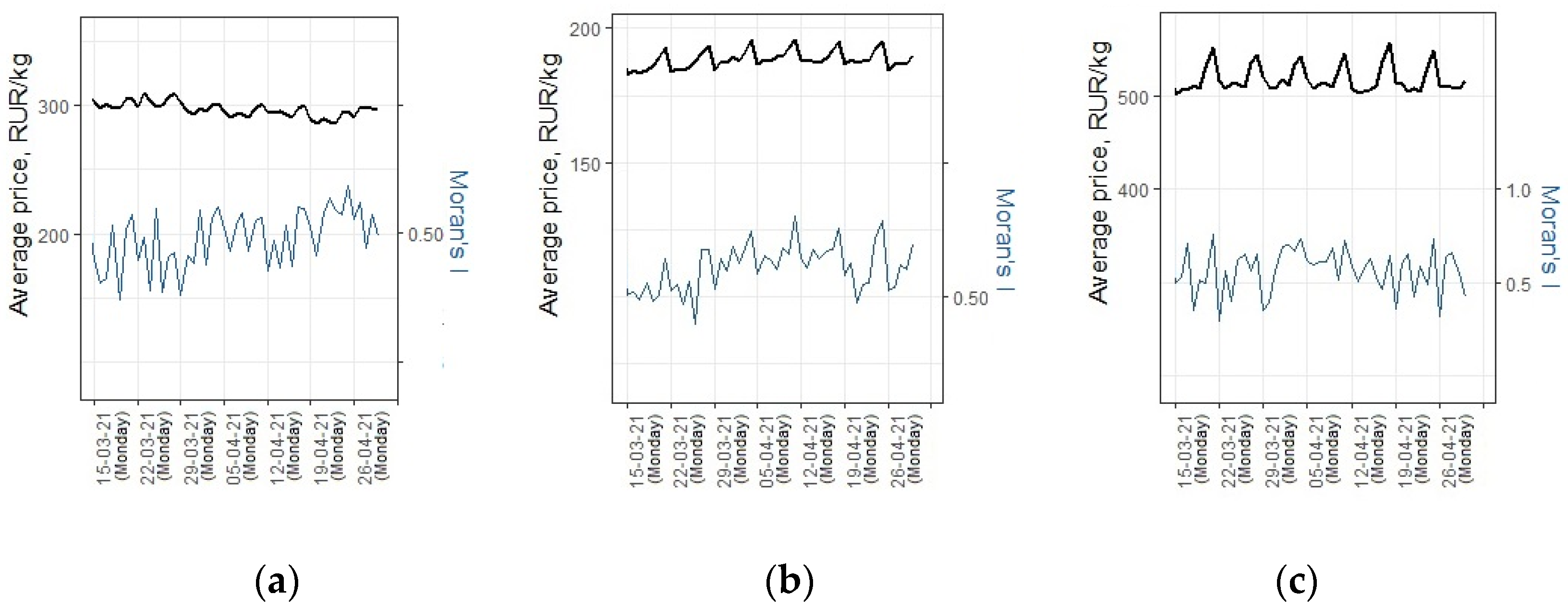 Forecasting 05 00004 g004