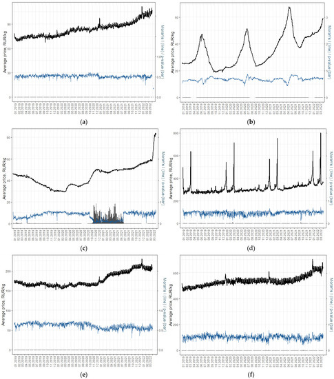 Forecasting 05 00004 g0a1