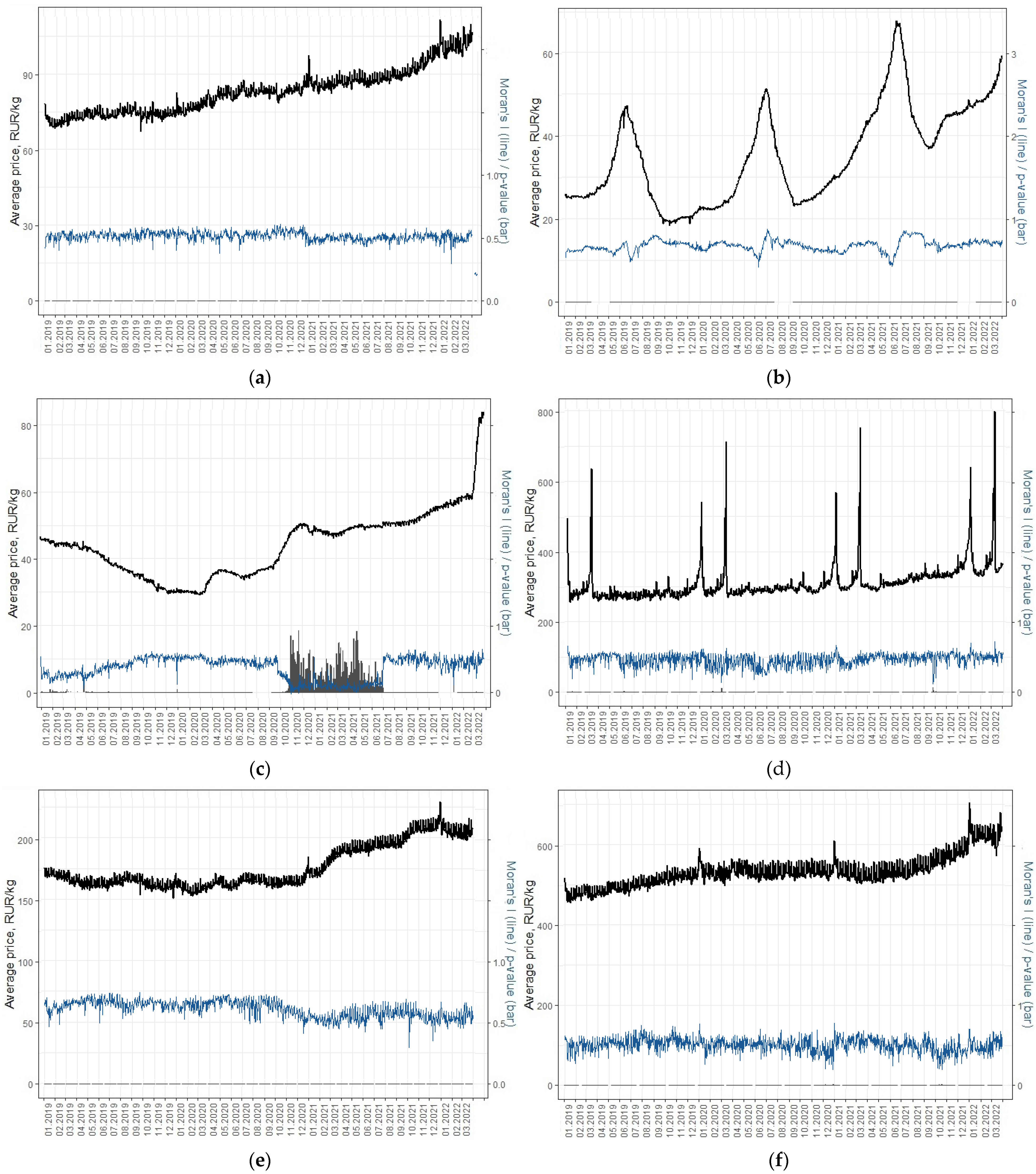 Forecasting 05 00004 g0a1