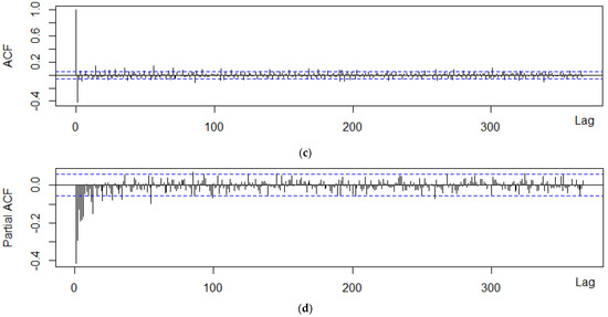 Forecasting 05 00004 g0a2b