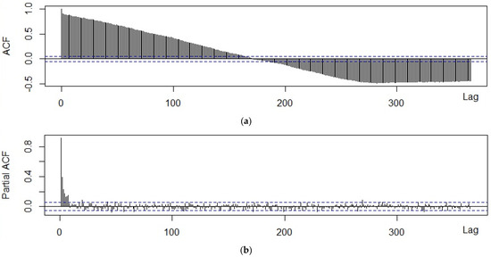 Forecasting 05 00004 g0a3a