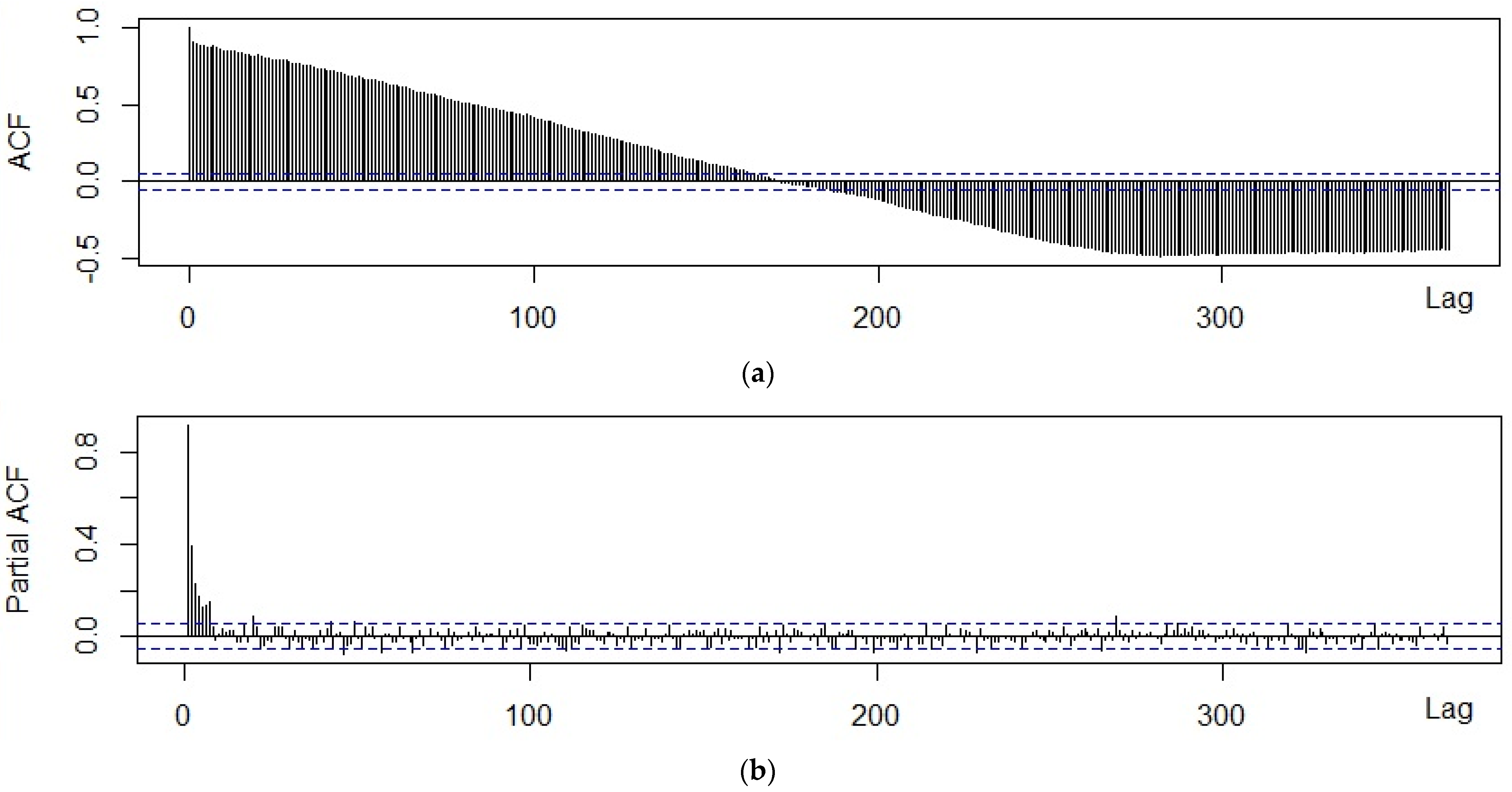 Forecasting 05 00004 g0a3a