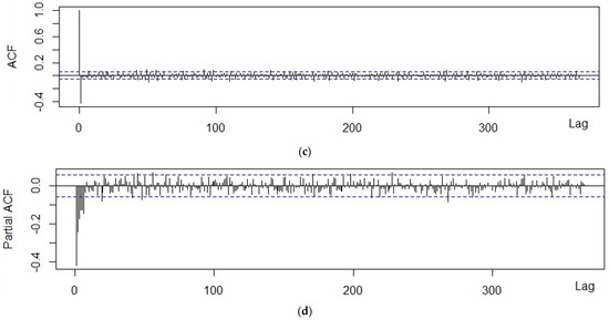 Forecasting 05 00004 g0a3b