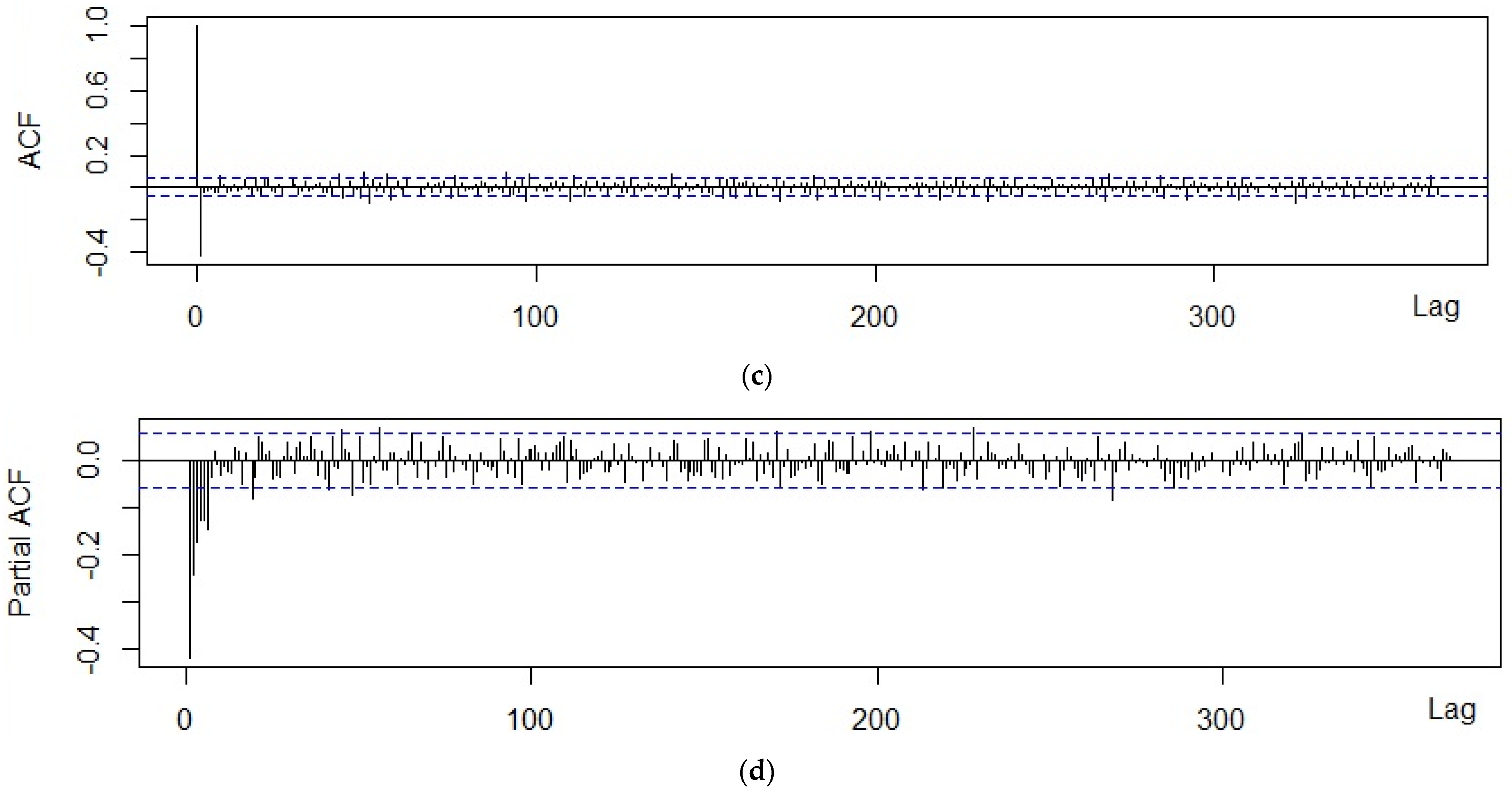 Forecasting 05 00004 g0a3b