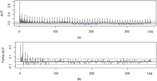 Forecasting 05 00004 g0a4a