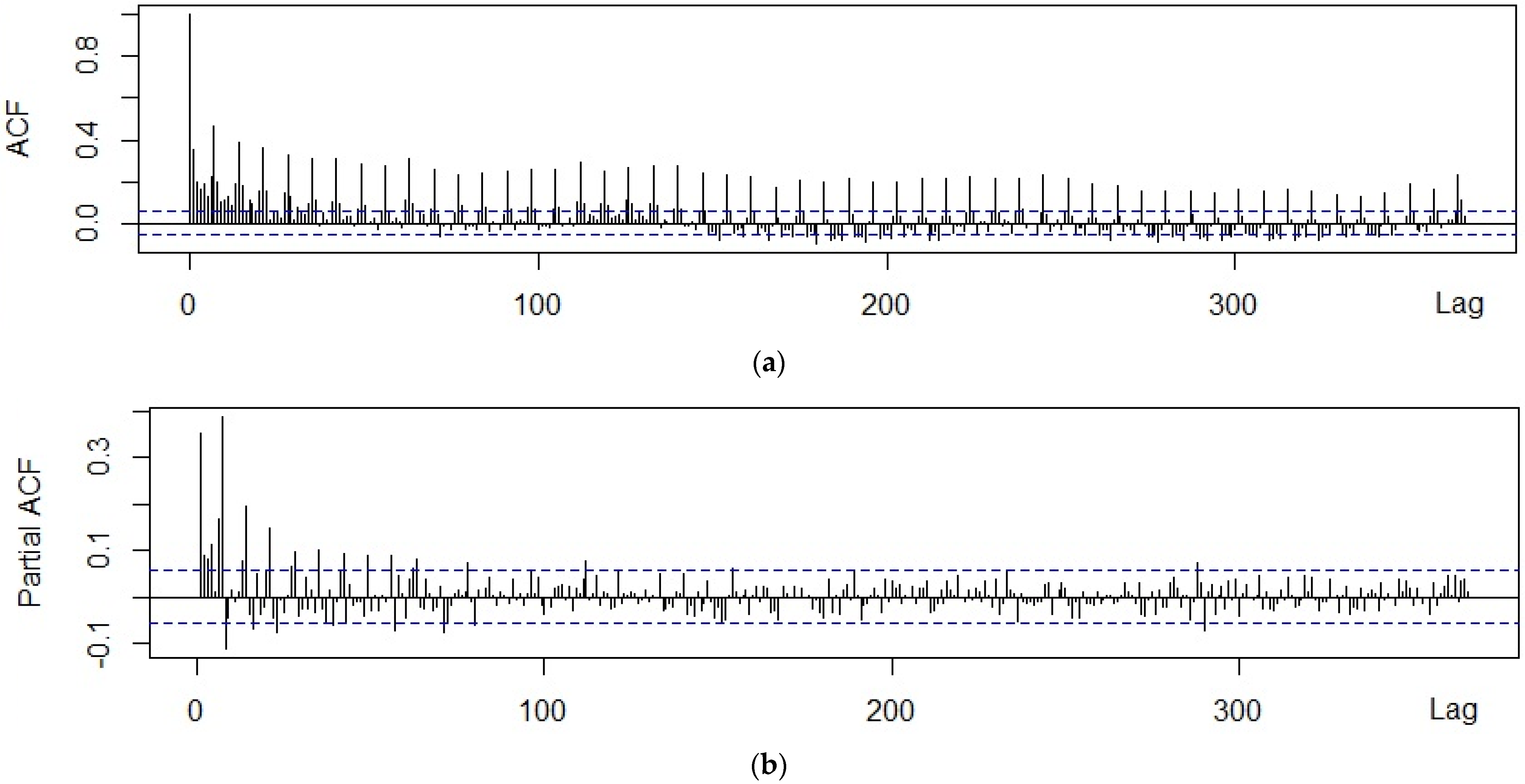 Forecasting 05 00004 g0a4a