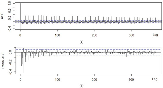 Forecasting 05 00004 g0a4b
