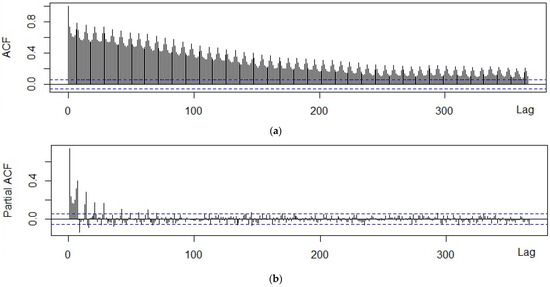 Forecasting 05 00004 g0a5a