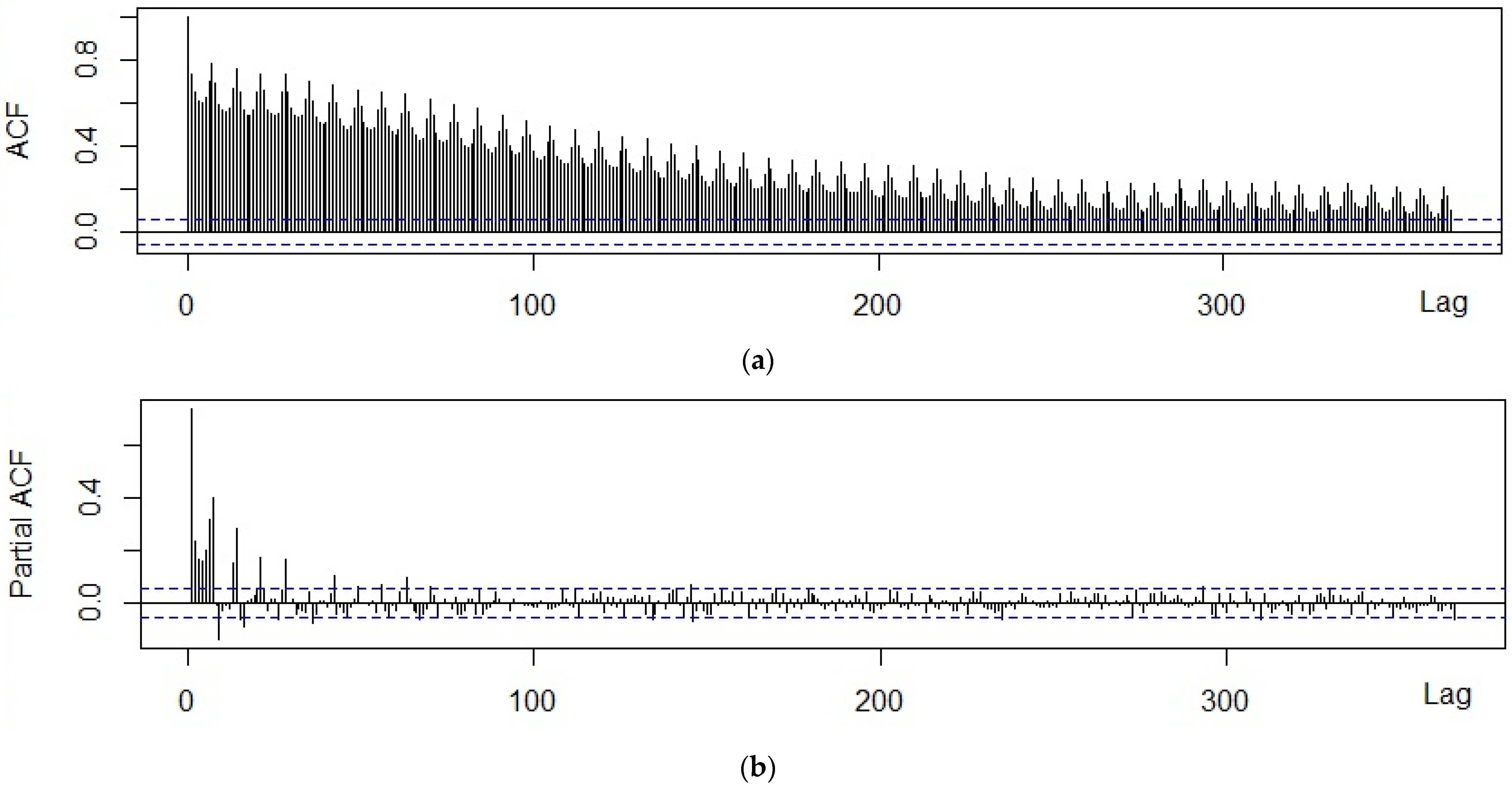 Forecasting 05 00004 g0a5a