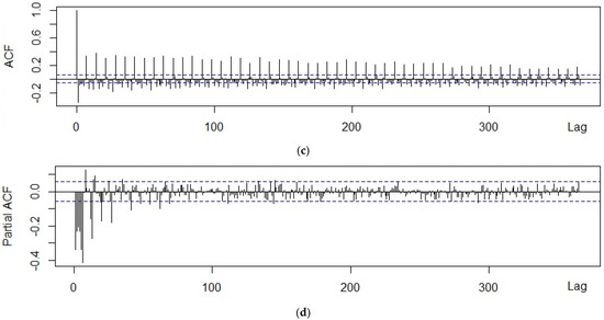 Forecasting 05 00004 g0a5b