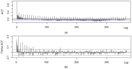 Forecasting 05 00004 g0a6a