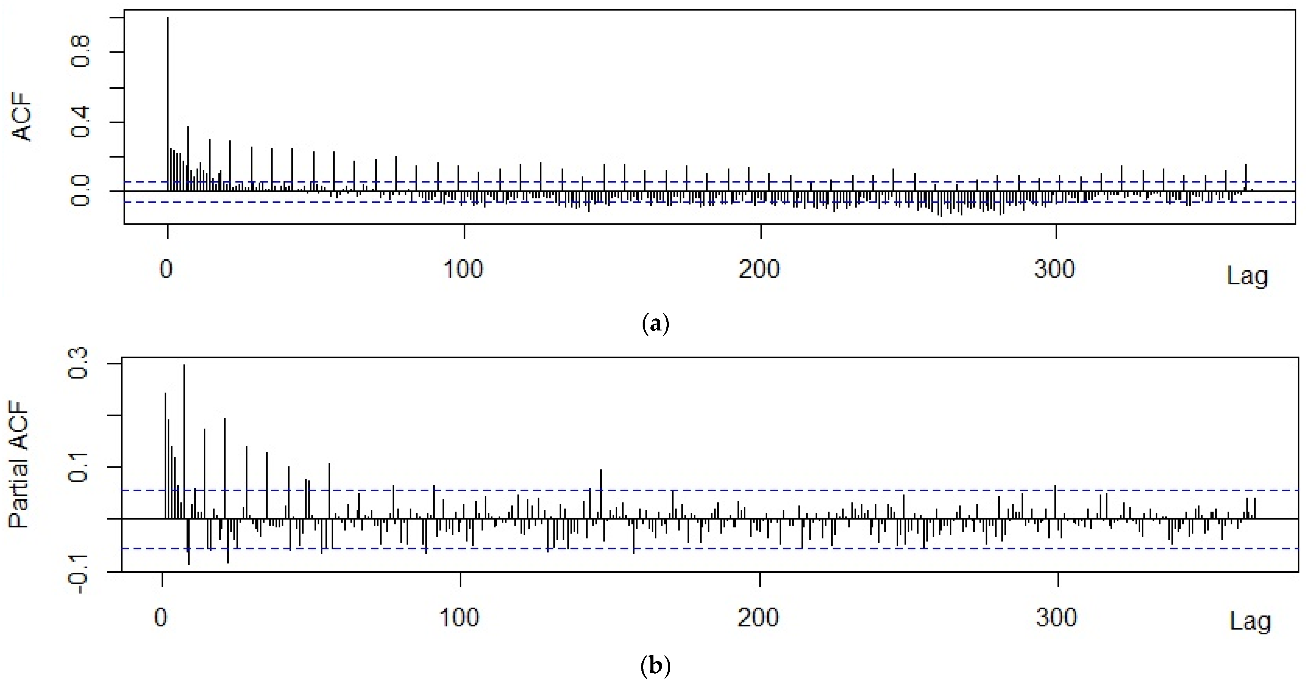 Forecasting 05 00004 g0a6a
