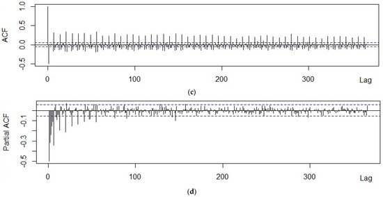 Forecasting 05 00004 g0a6b