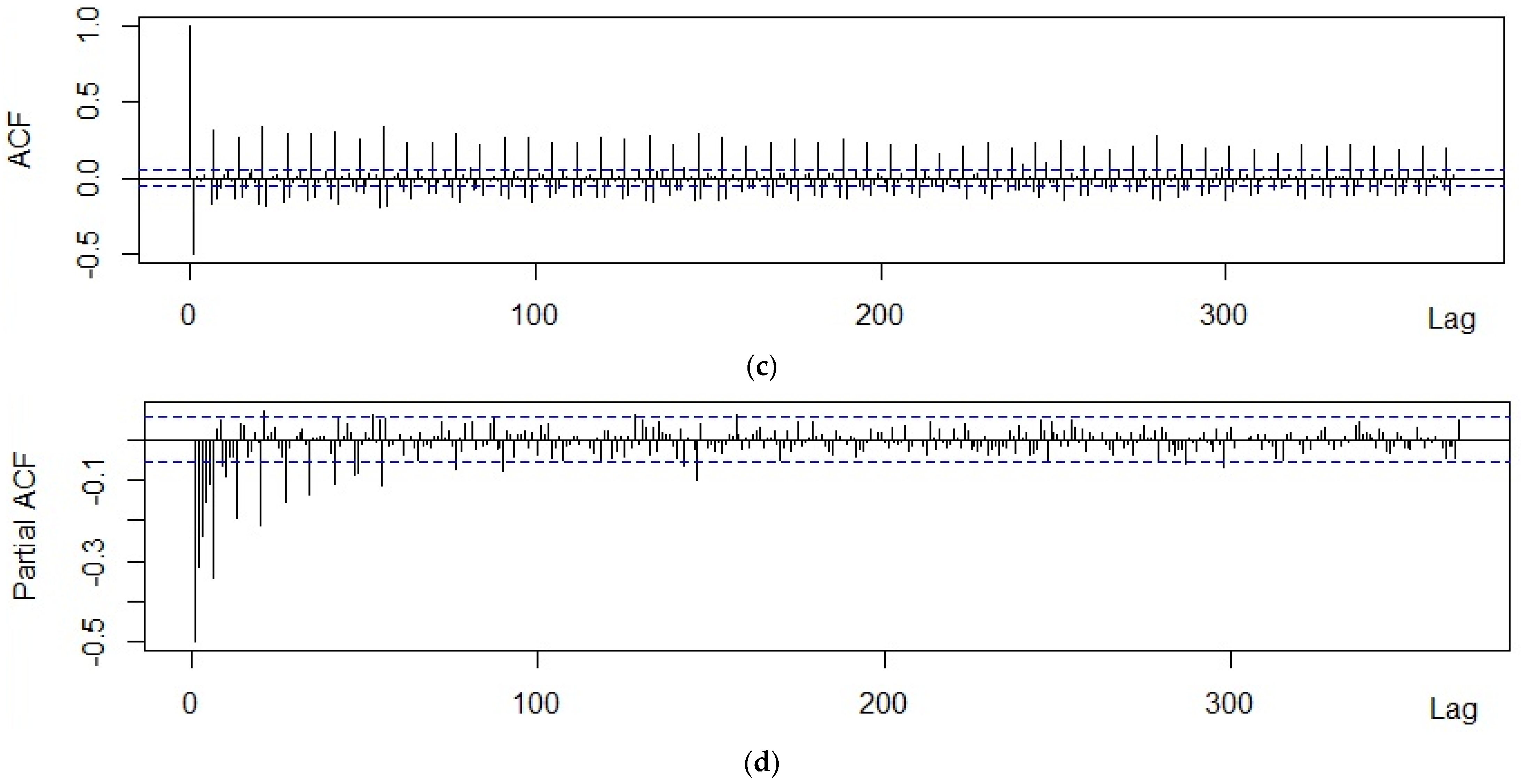 Forecasting 05 00004 g0a6b