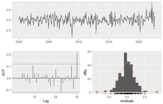 Forecasting 05 00007 g0a4