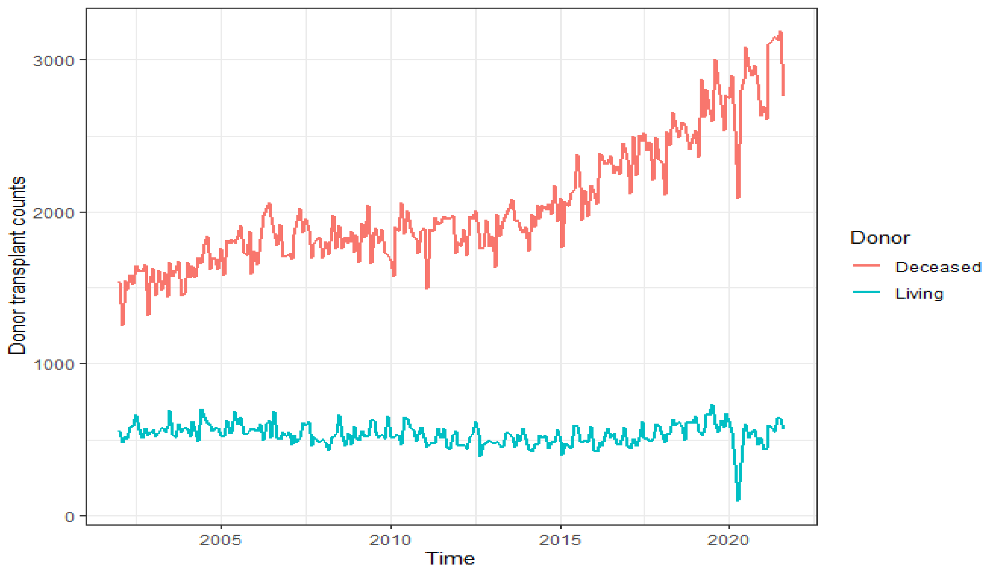 Forecasting 05 00013 g001