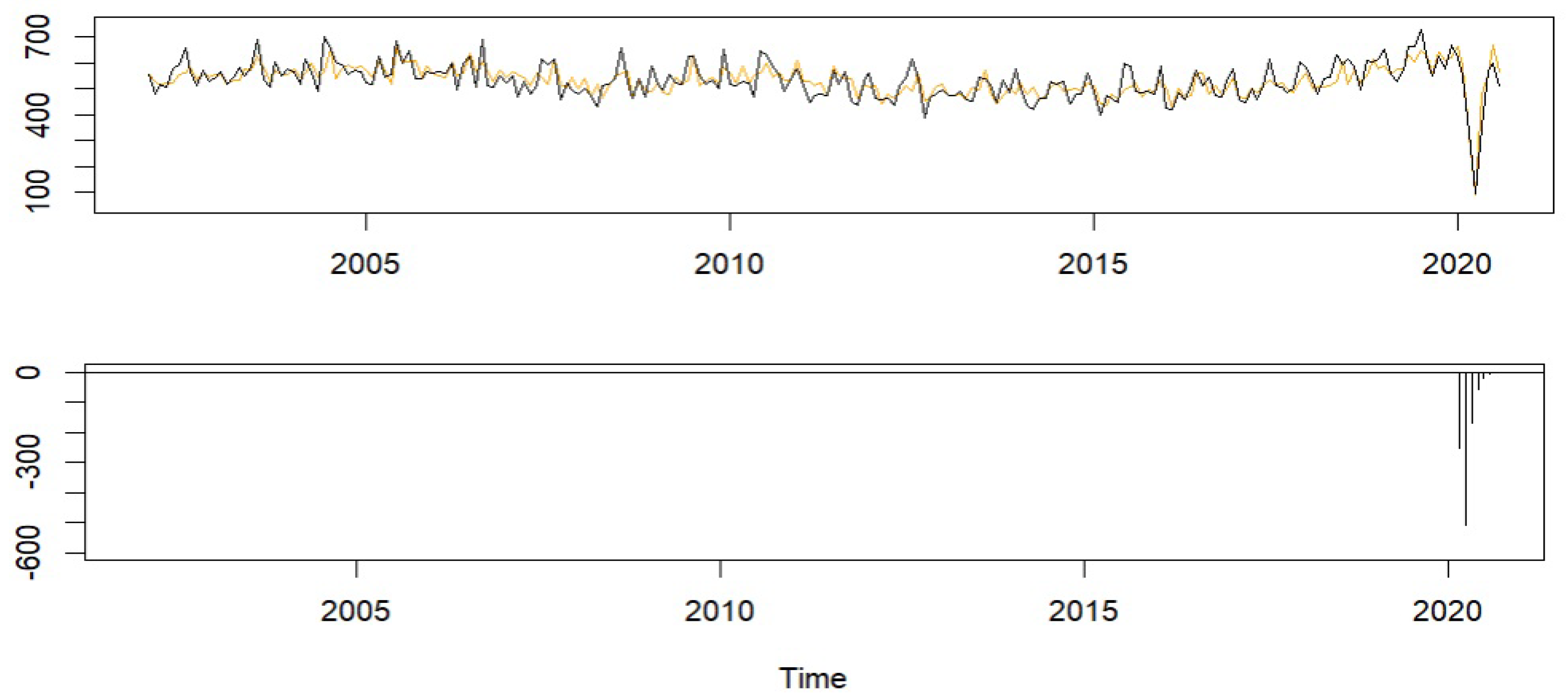 Forecasting 05 00013 g002