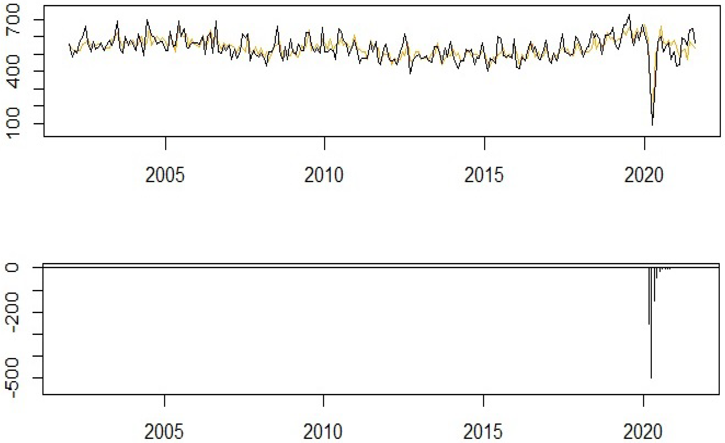 Forecasting 05 00013 g004