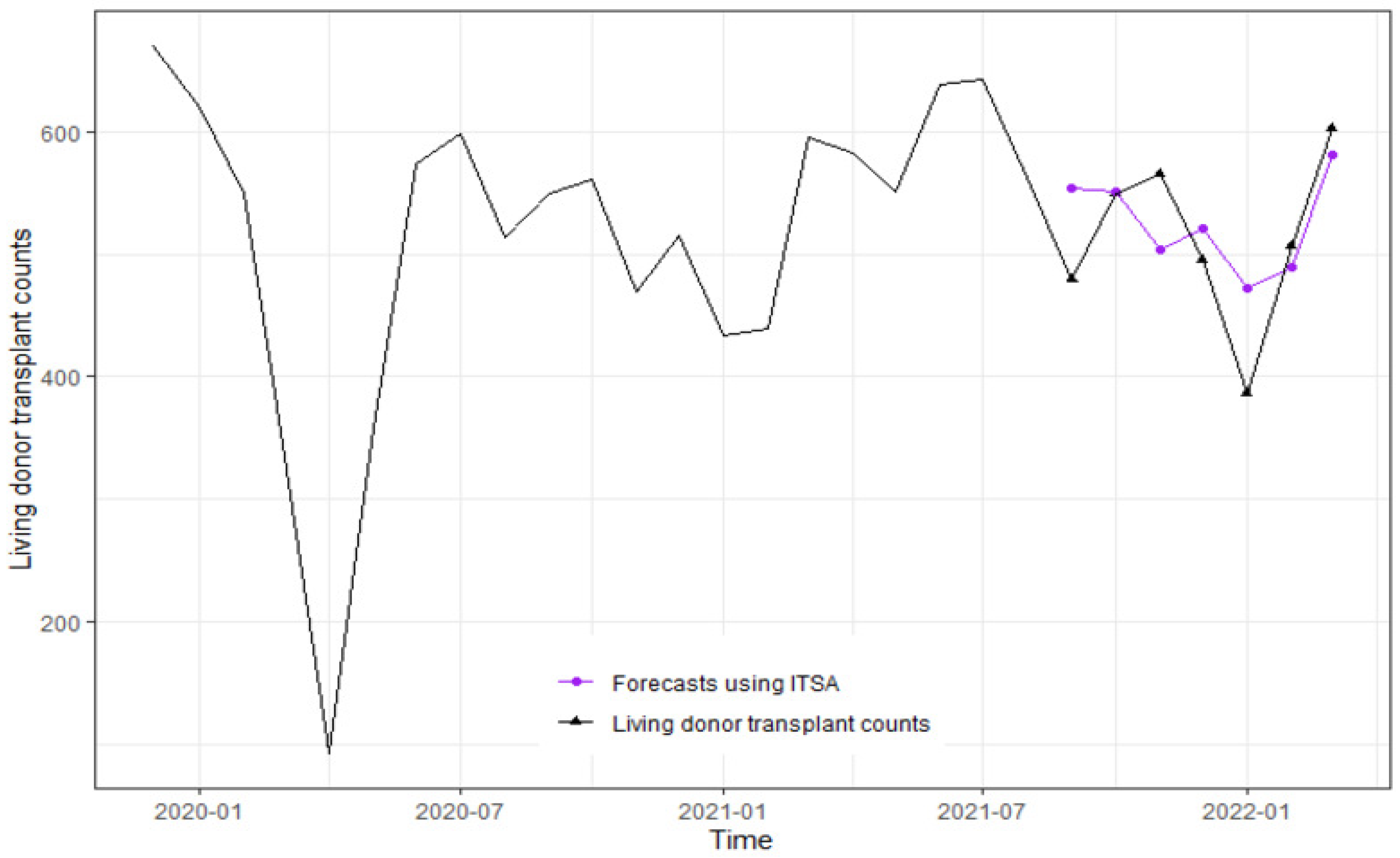 Forecasting 05 00013 g005