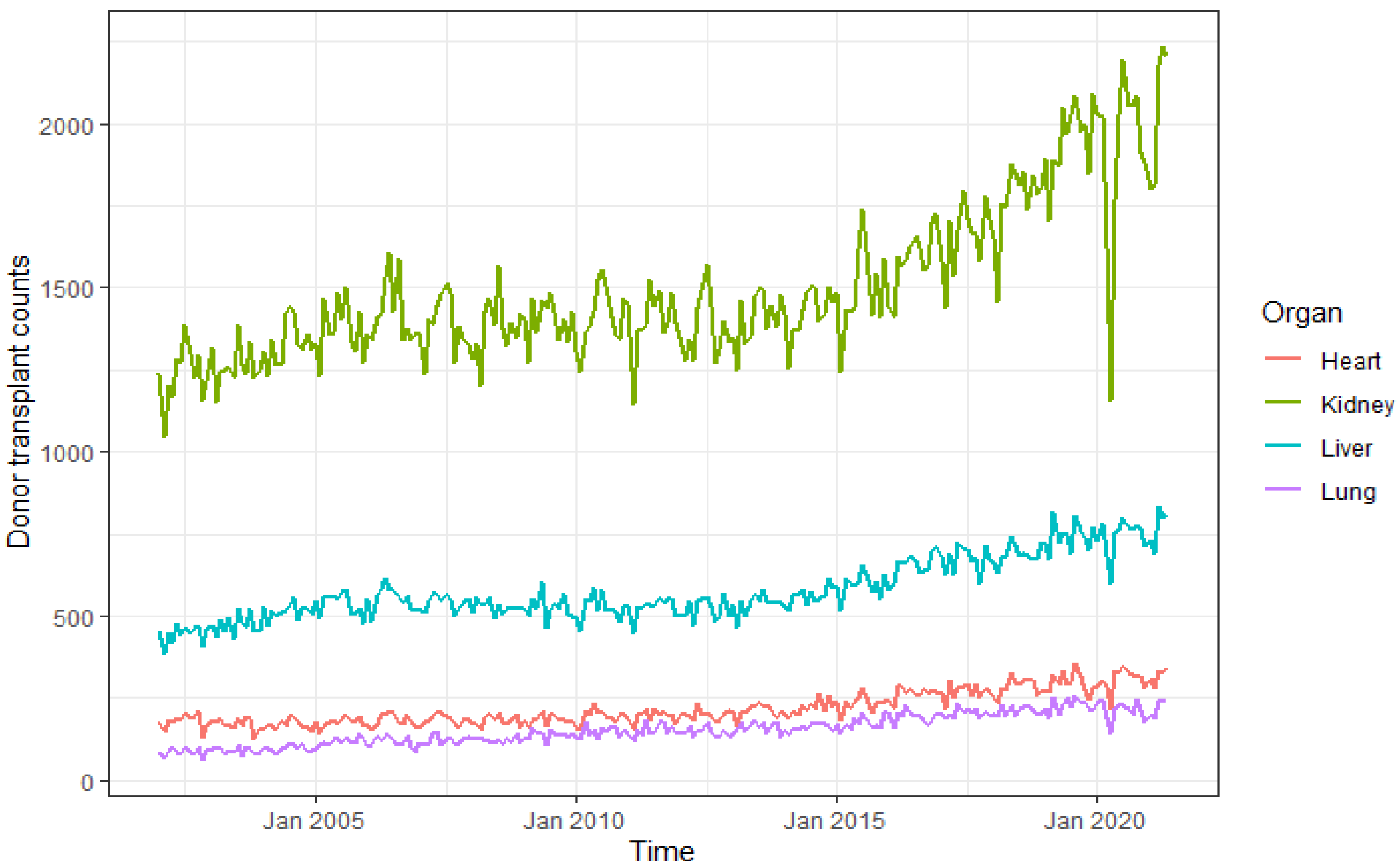 Forecasting 05 00013 g006