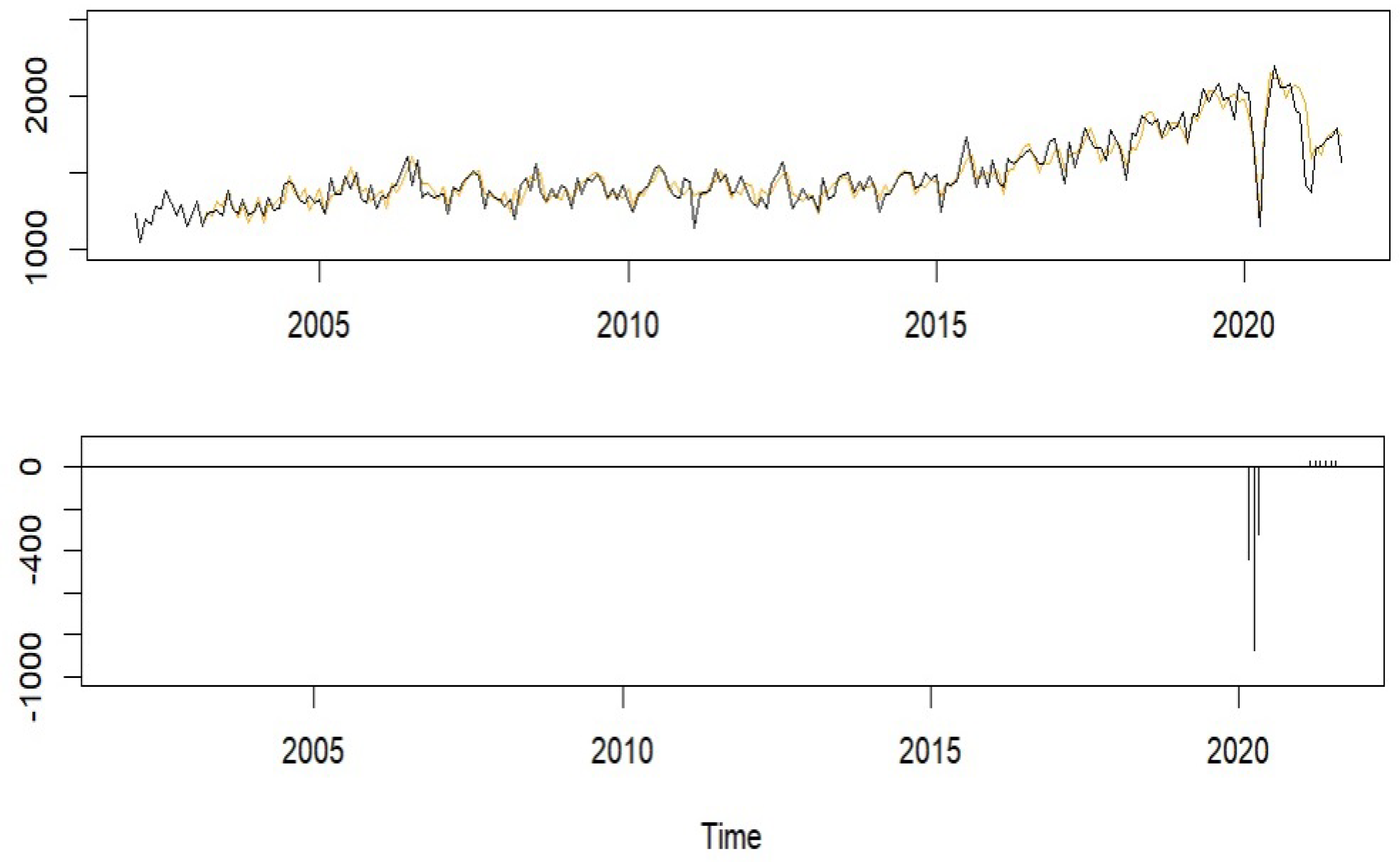 Forecasting 05 00013 g007
