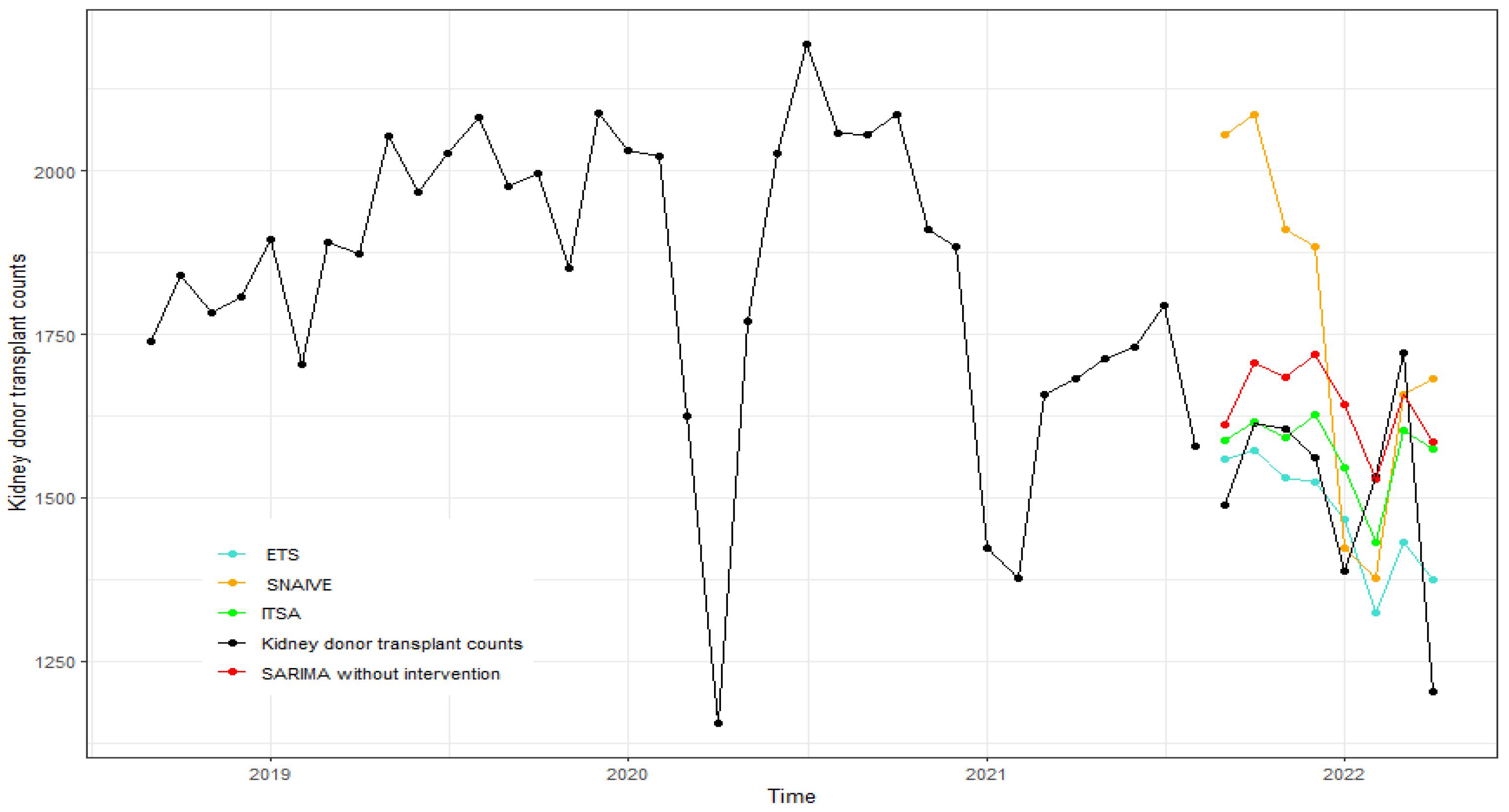 Forecasting 05 00013 g008
