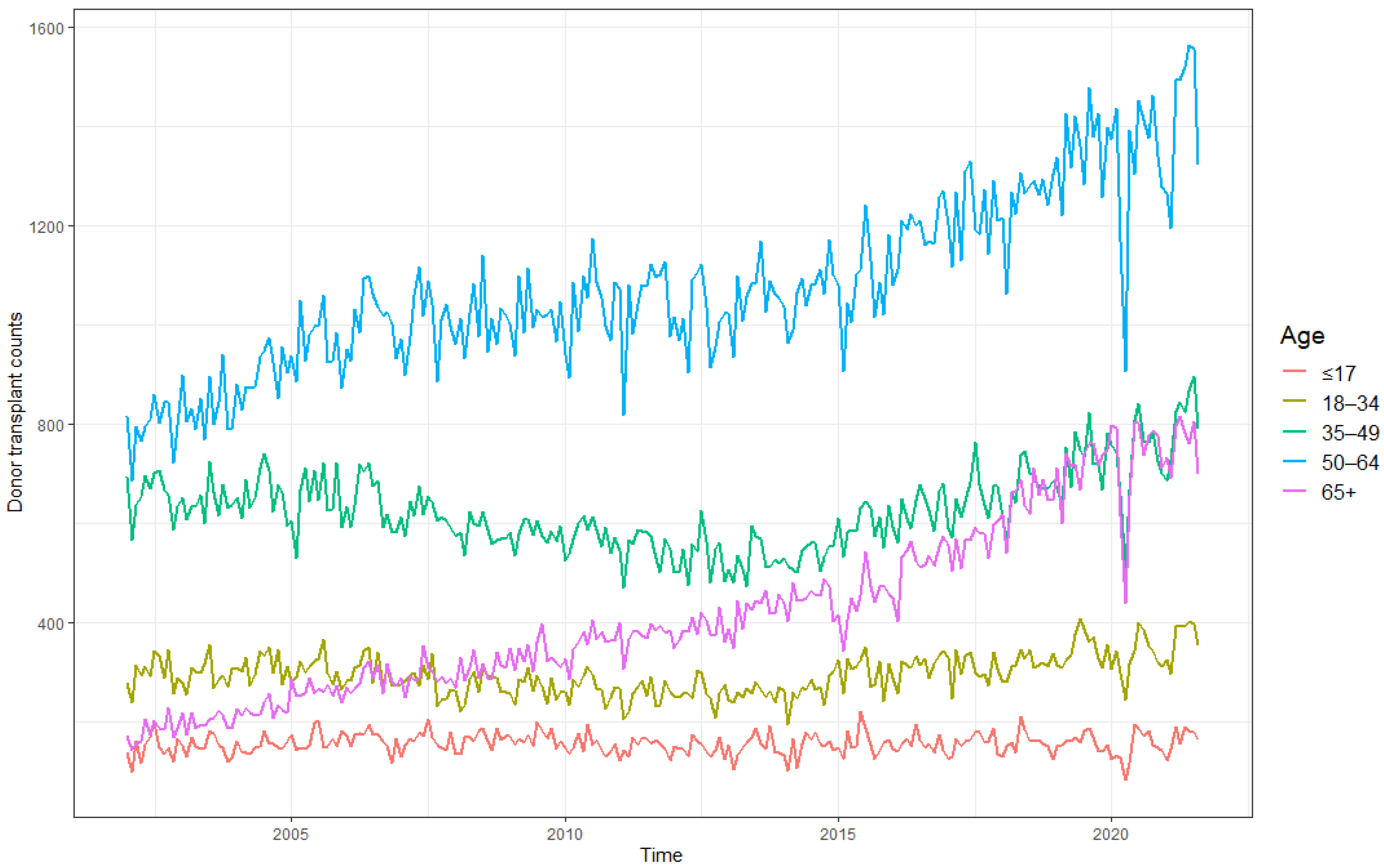 Forecasting 05 00013 g009