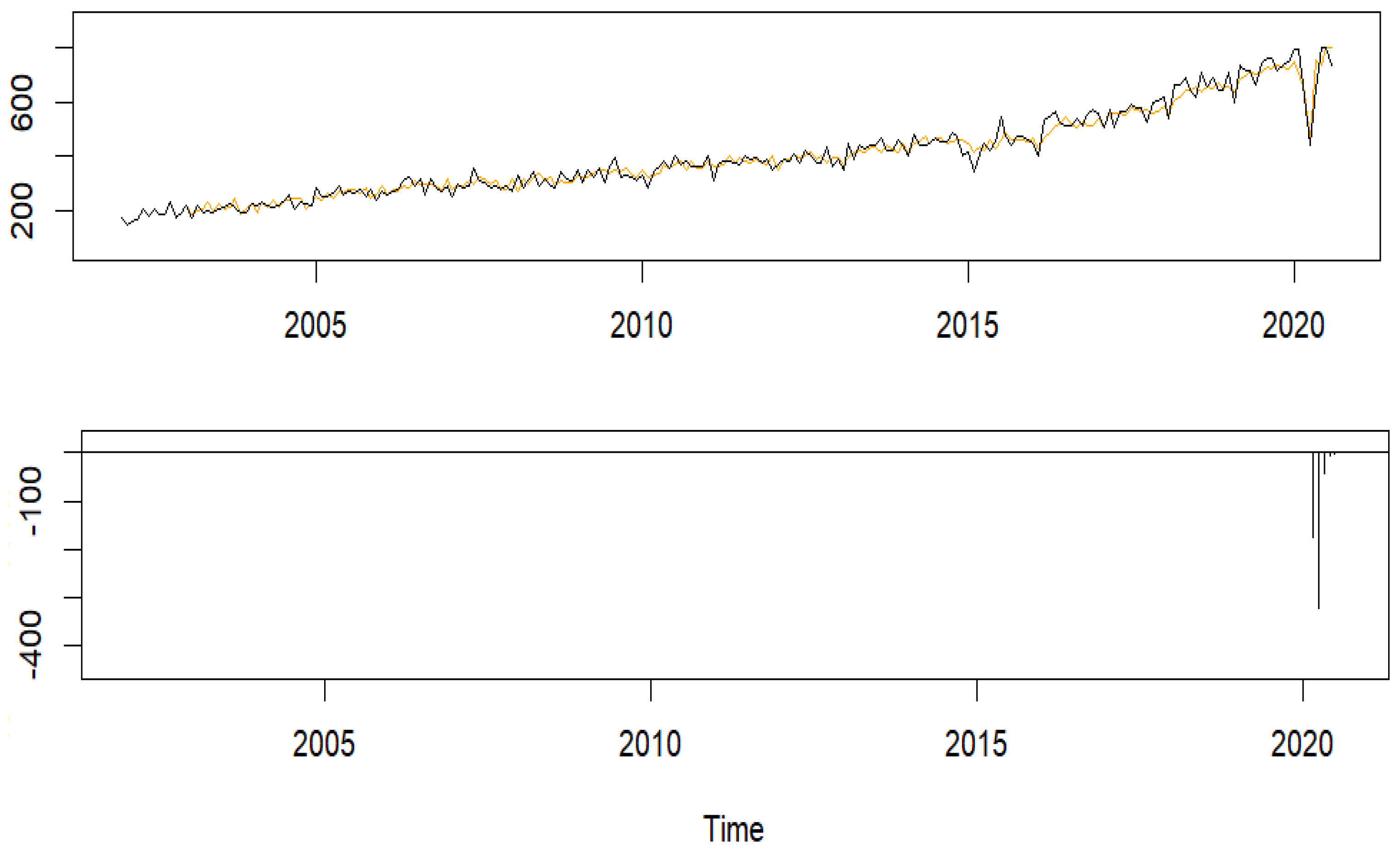 Forecasting 05 00013 g010