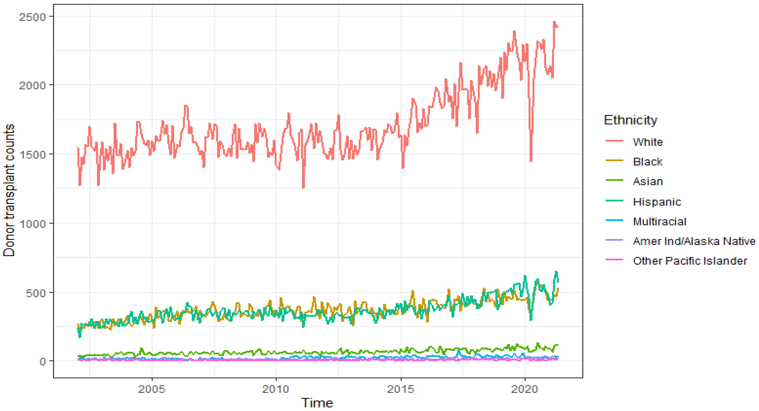 Forecasting 05 00013 g012