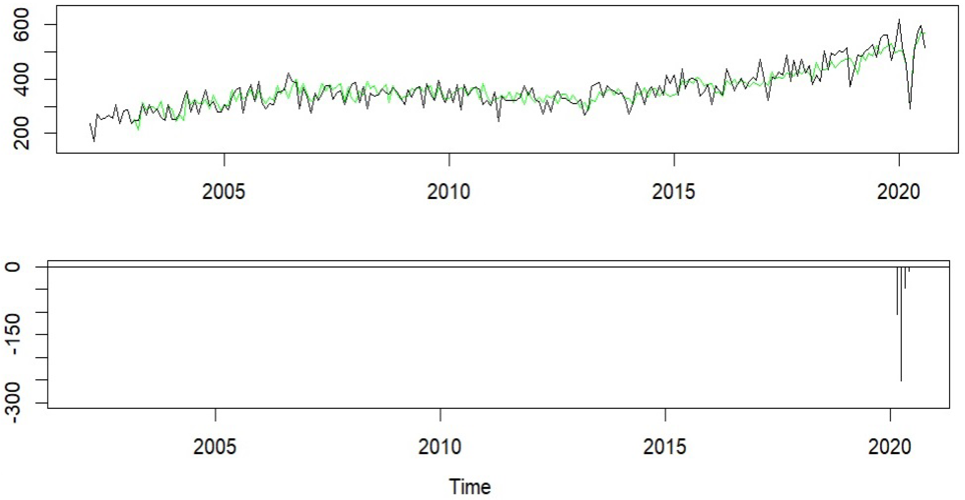 Forecasting 05 00013 g013