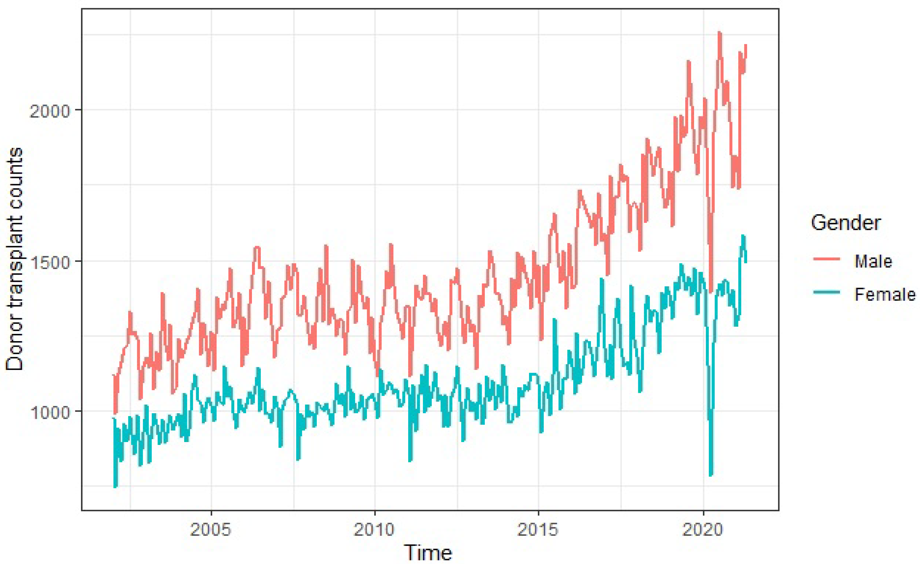 Forecasting 05 00013 g015