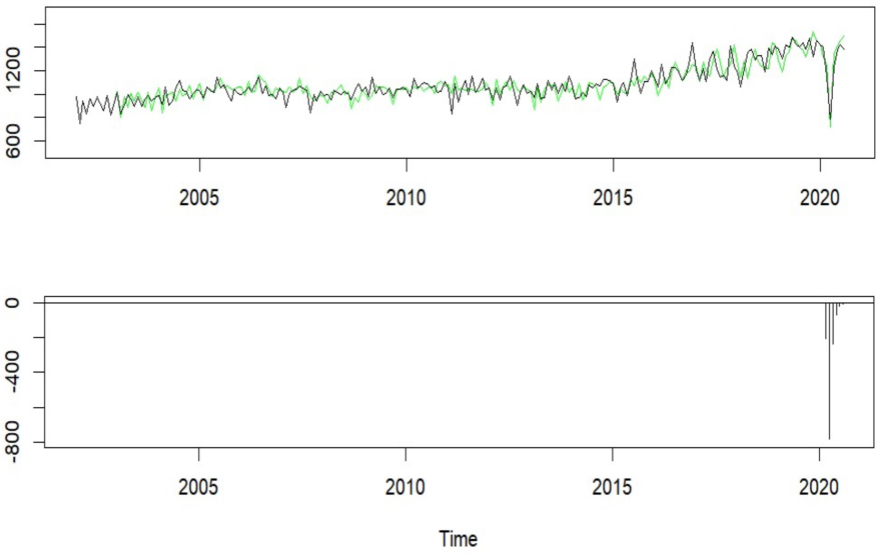 Forecasting 05 00013 g016