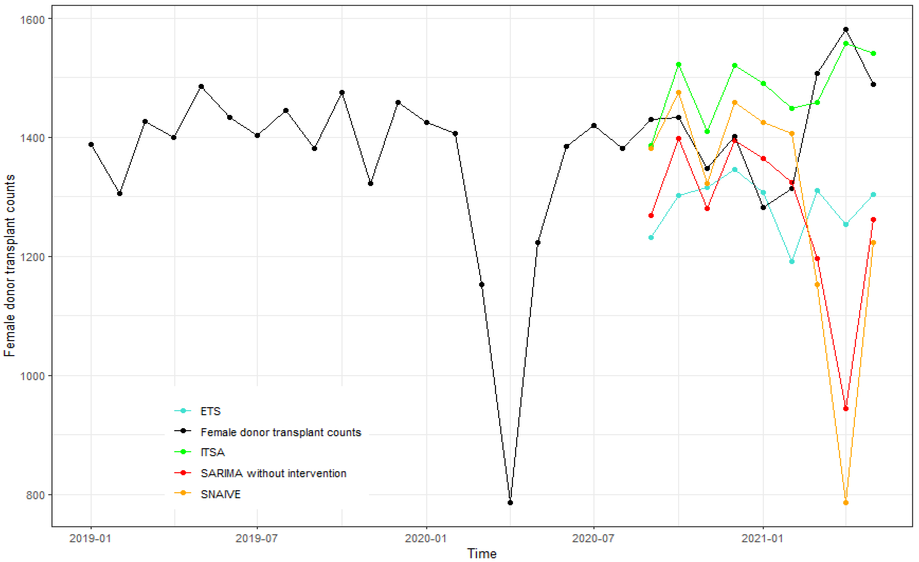 Forecasting 05 00013 g017