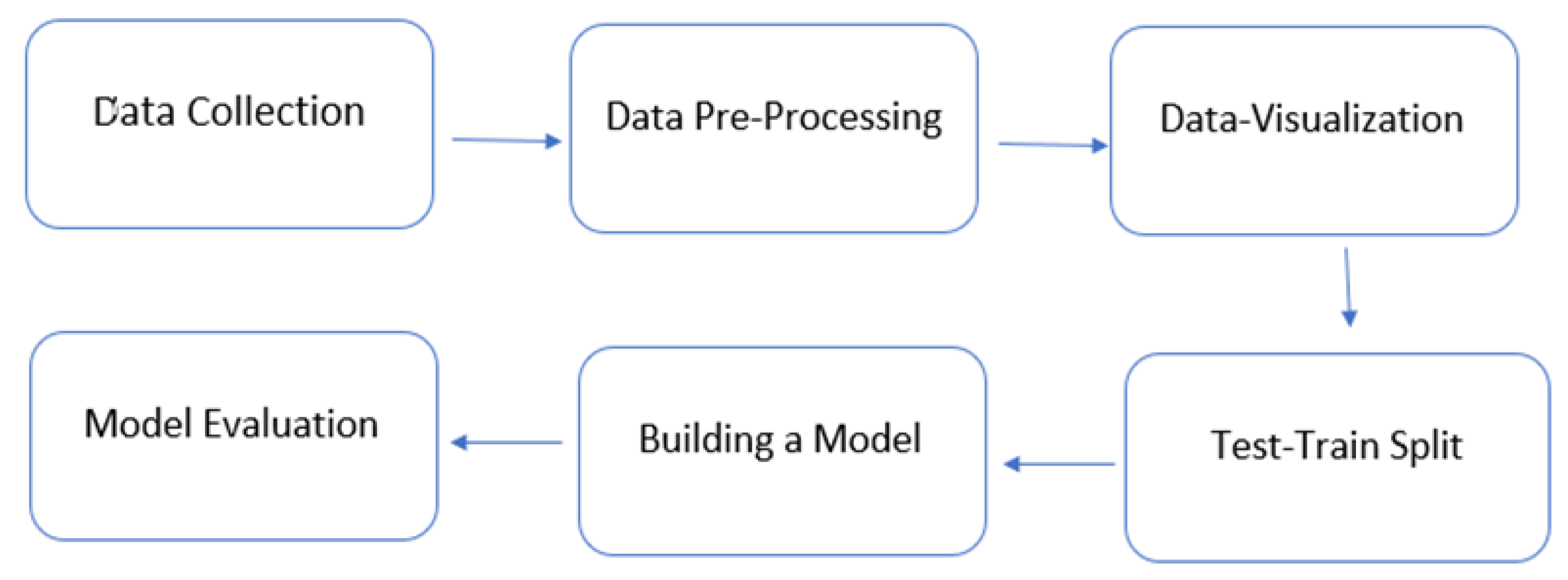Forecasting 05 00014 g001 Forecasting 05 00014 g001