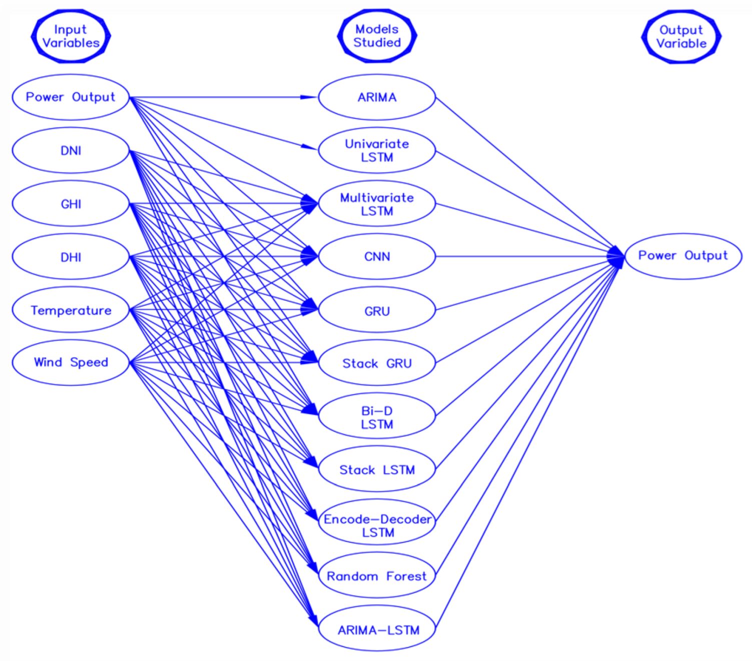 Forecasting 05 00014 g002 Forecasting 05 00014 g002
