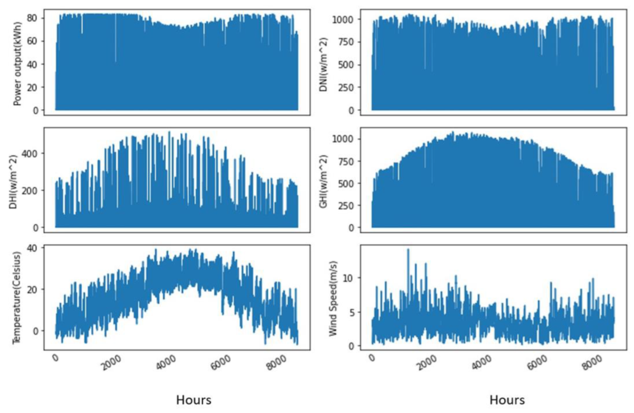 Forecasting 05 00014 g003 Forecasting 05 00014 g003