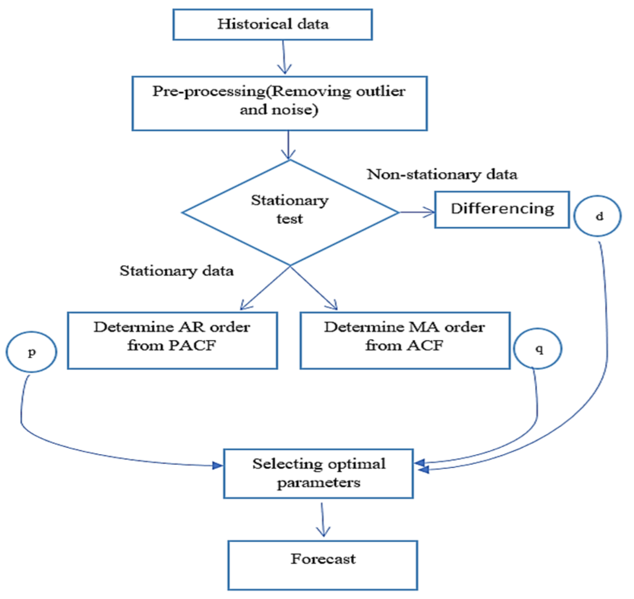 Forecasting 05 00014 g004 Forecasting 05 00014 g004